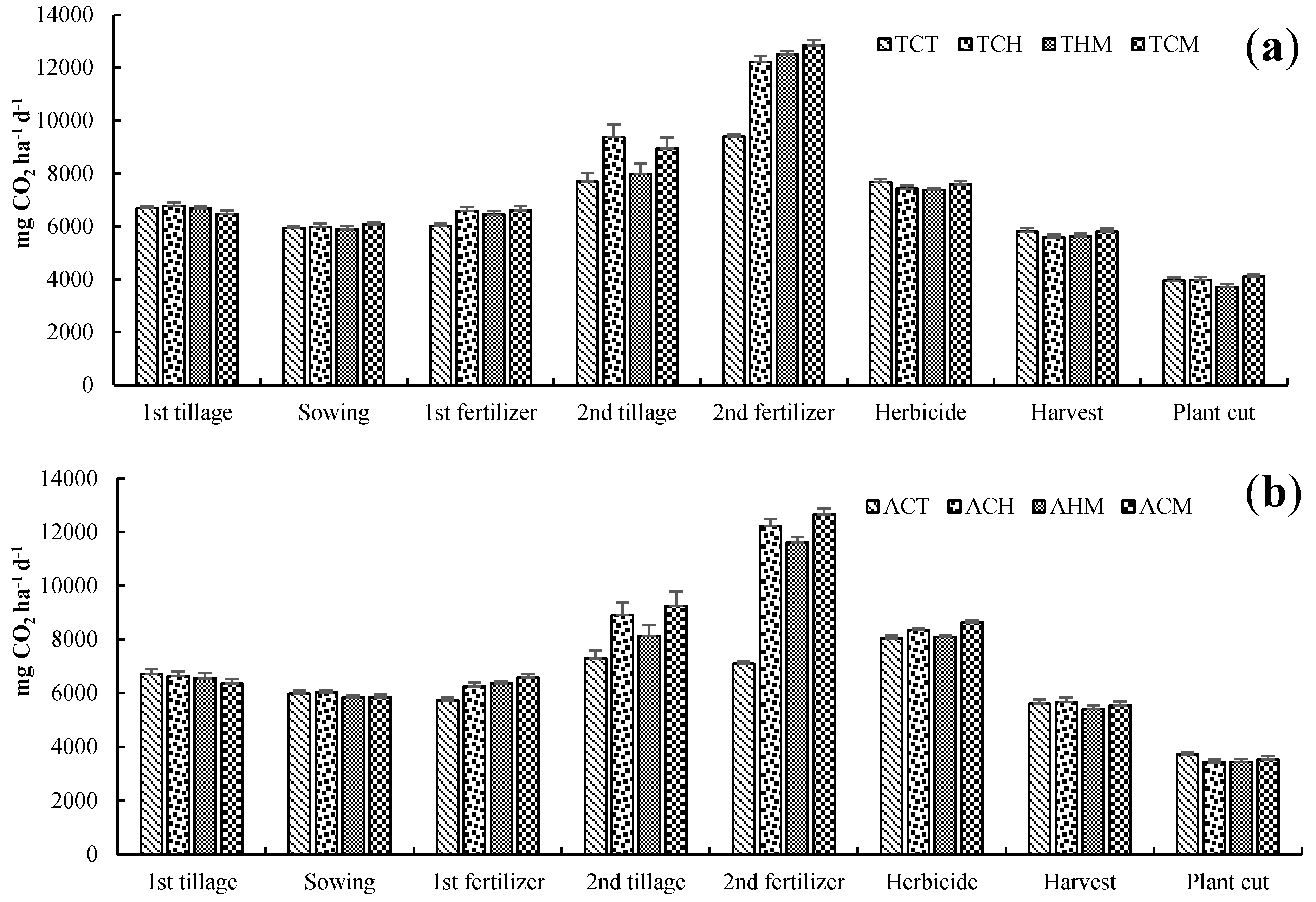 Agriculture 12 00555 g002
