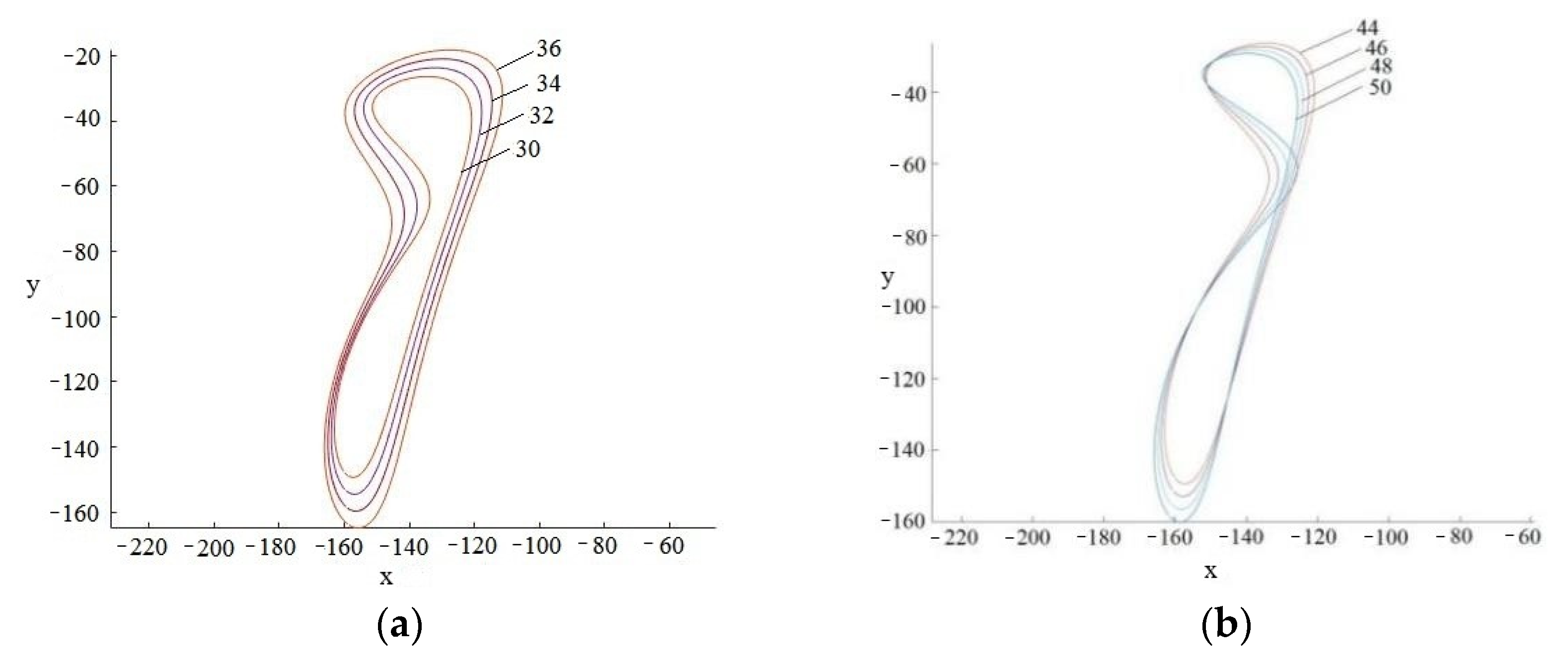 Agriculture 12 00557 g005a