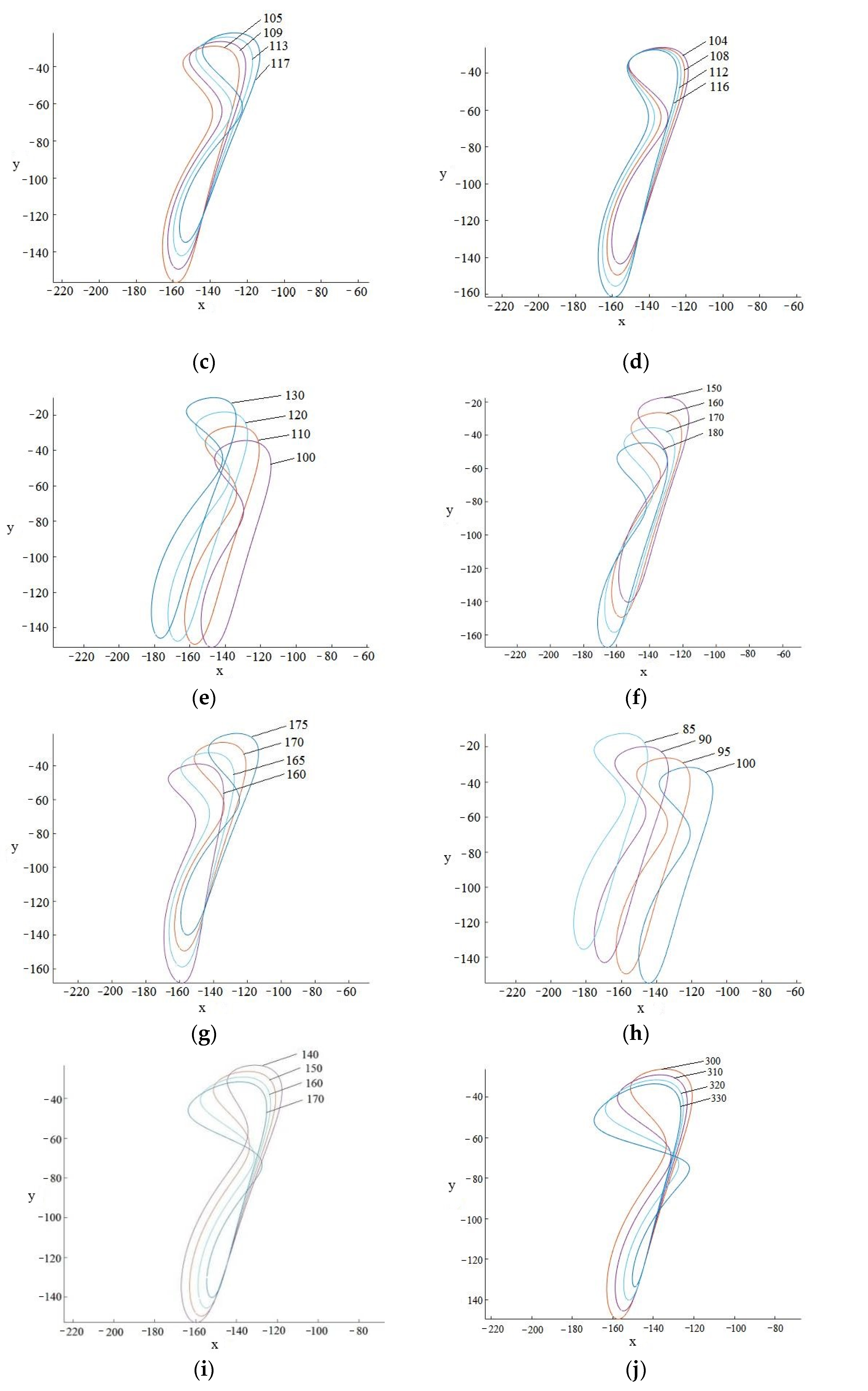 Agriculture 12 00557 g005b