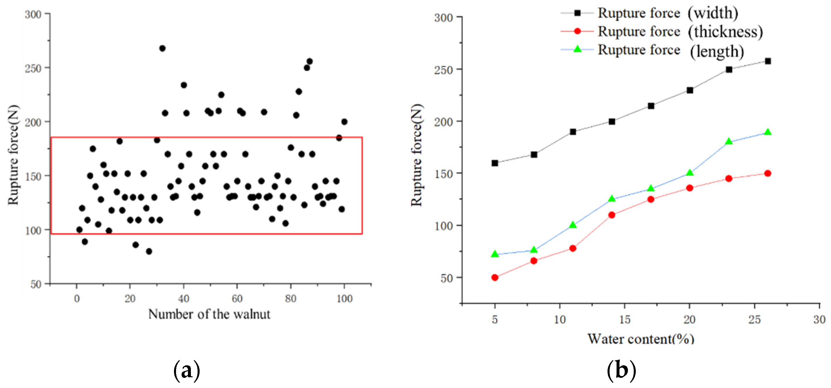 Agriculture 12 00561 g004 Agriculture 12 00561 g004