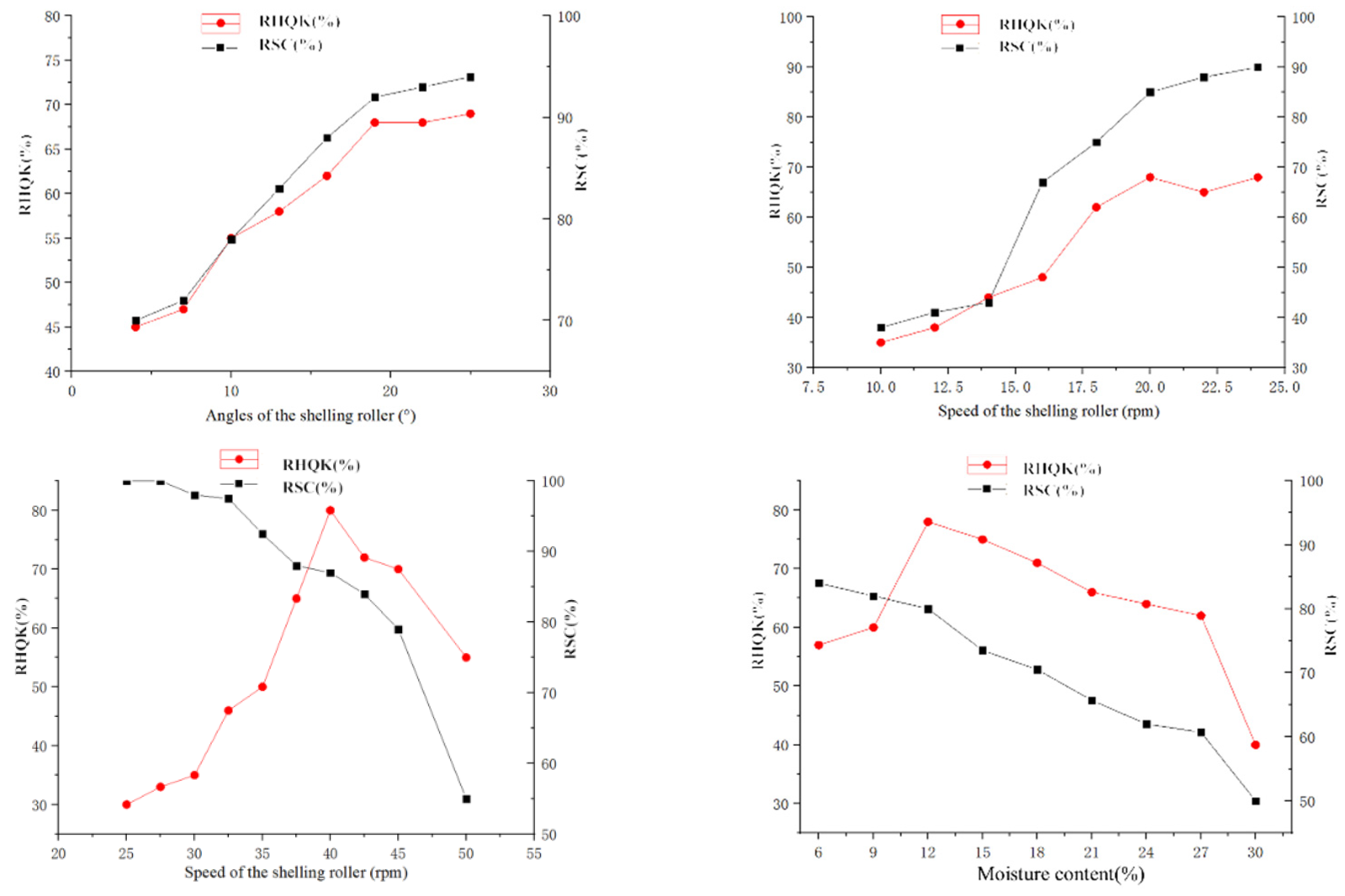 Agriculture 12 00561 g005 Agriculture 12 00561 g005