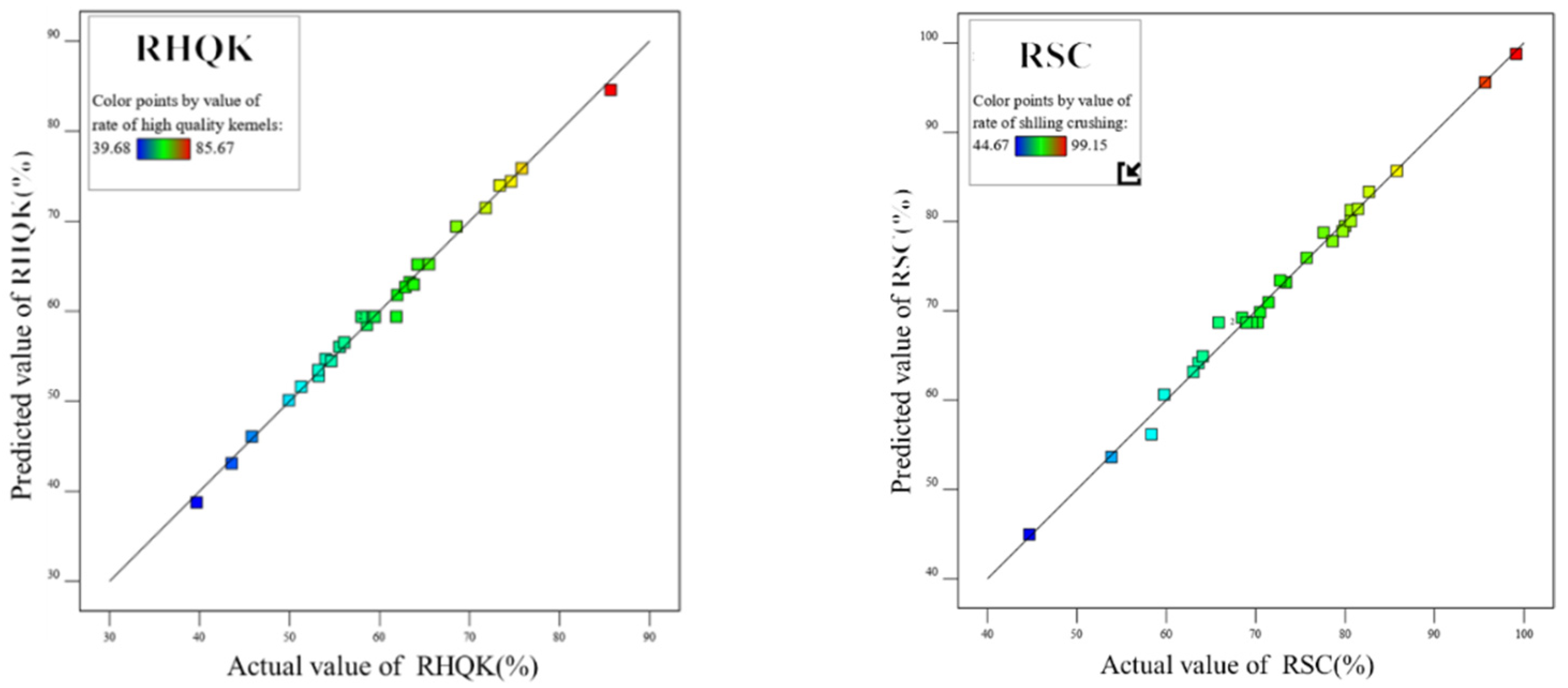 Agriculture 12 00561 g006 Agriculture 12 00561 g006