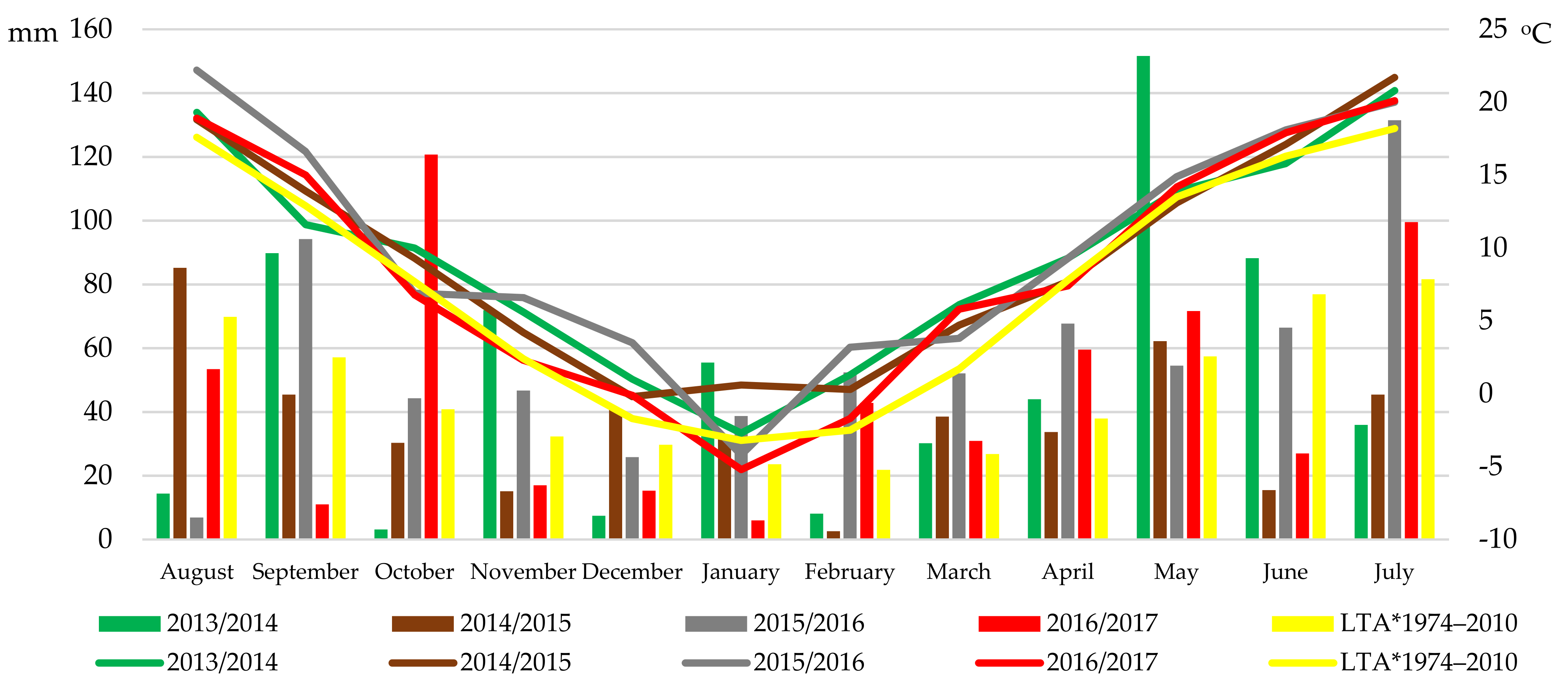 Agriculture 12 00563 g001