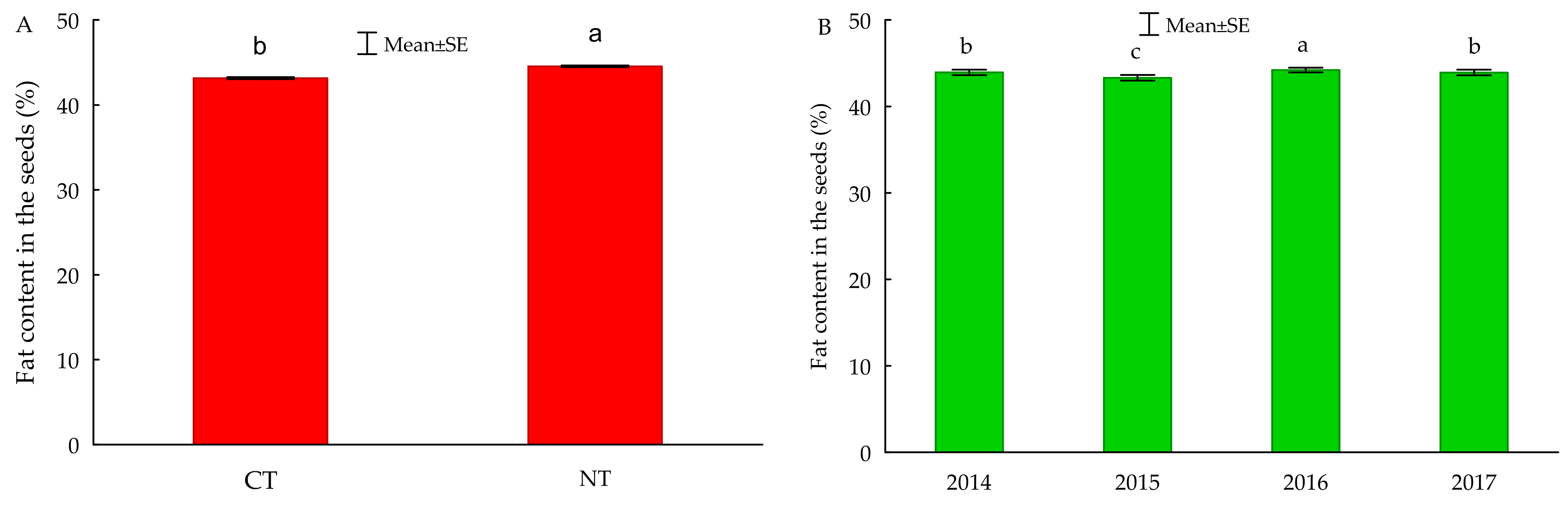 Agriculture 12 00563 g002