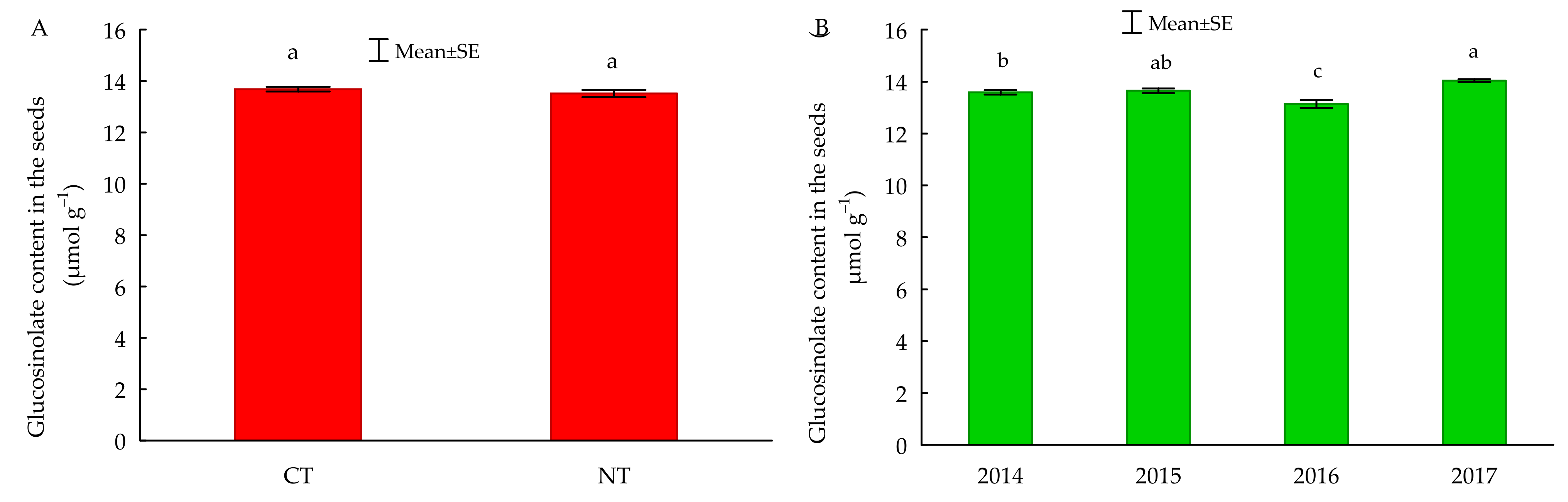Agriculture 12 00563 g004