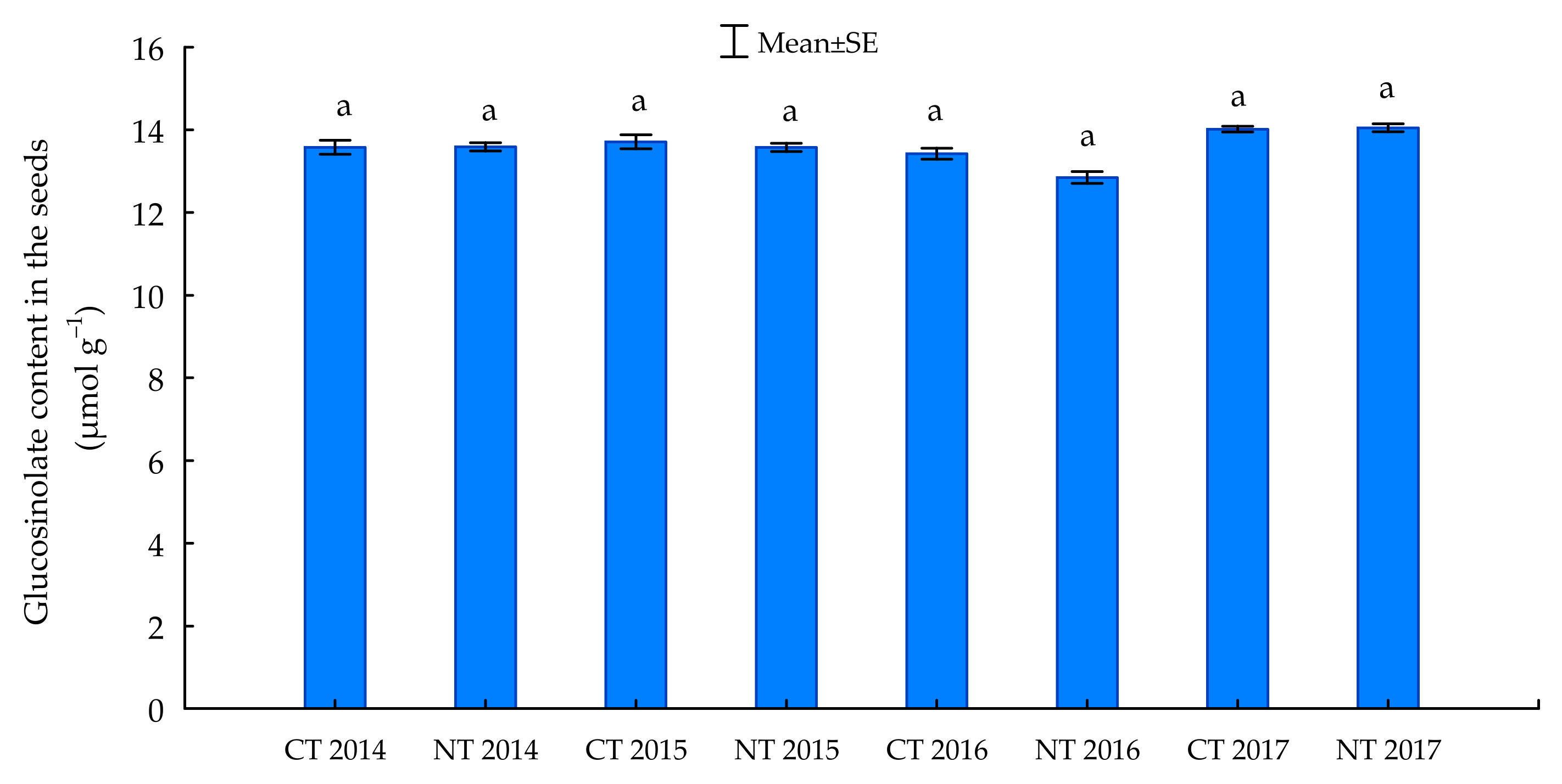 Agriculture 12 00563 g005