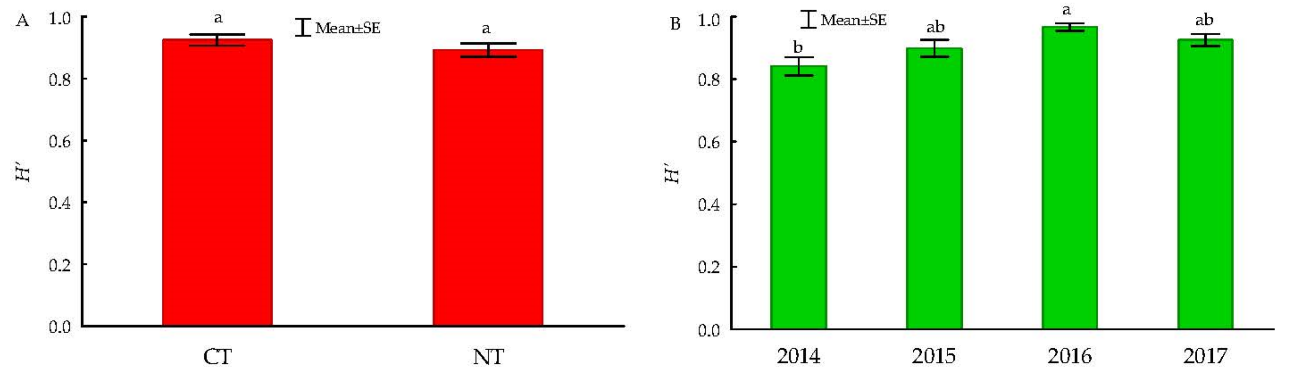 Agriculture 12 00563 g006