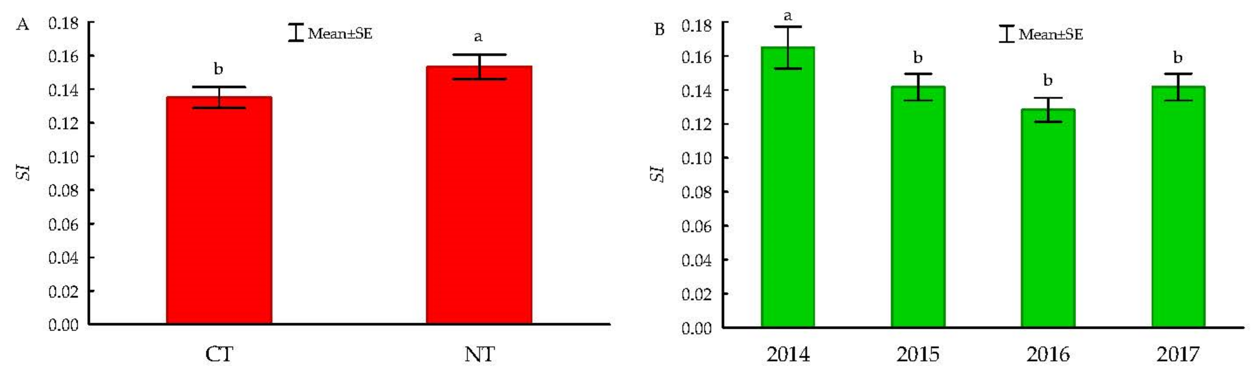 Agriculture 12 00563 g007