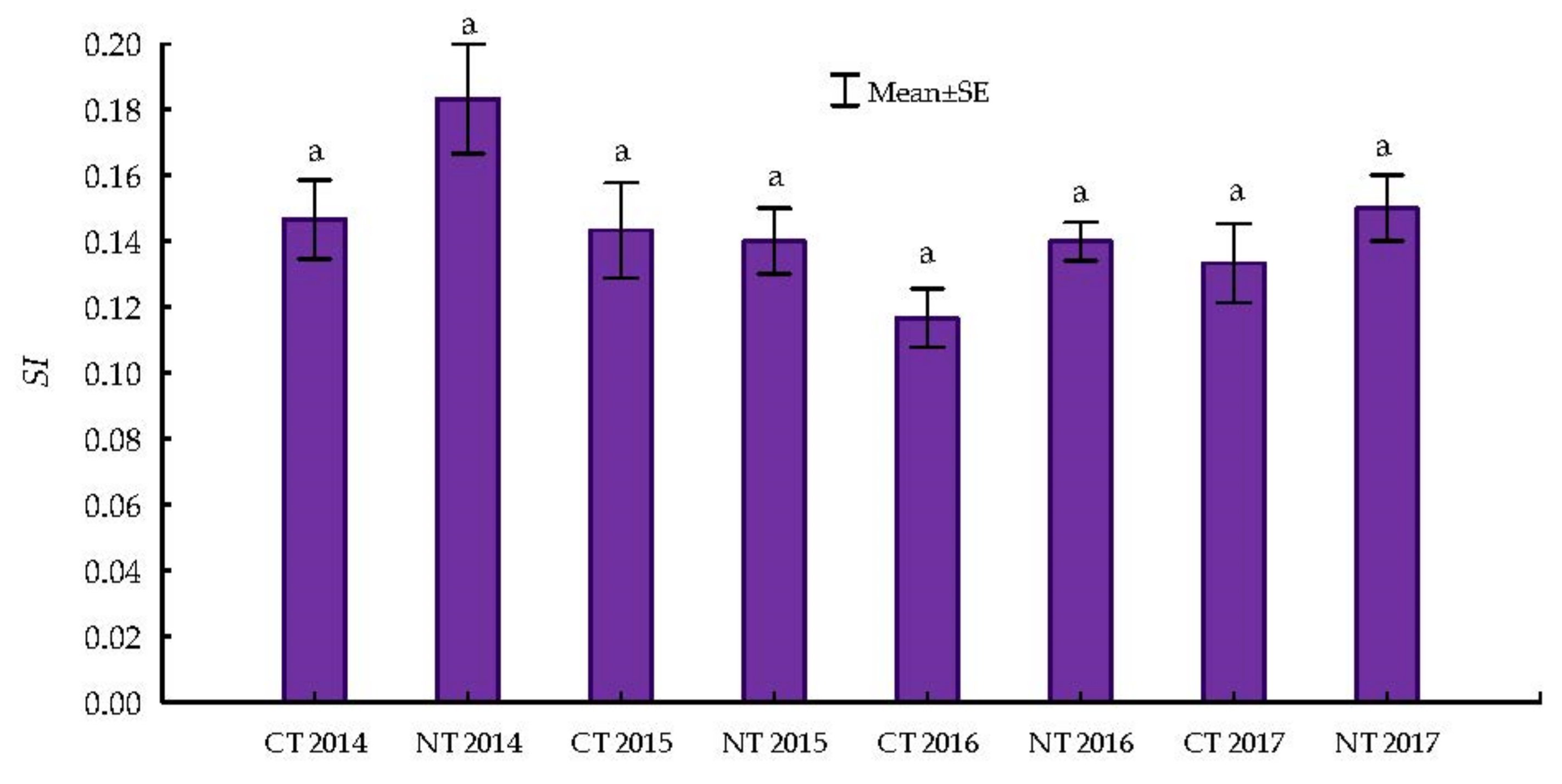 Agriculture 12 00563 g009