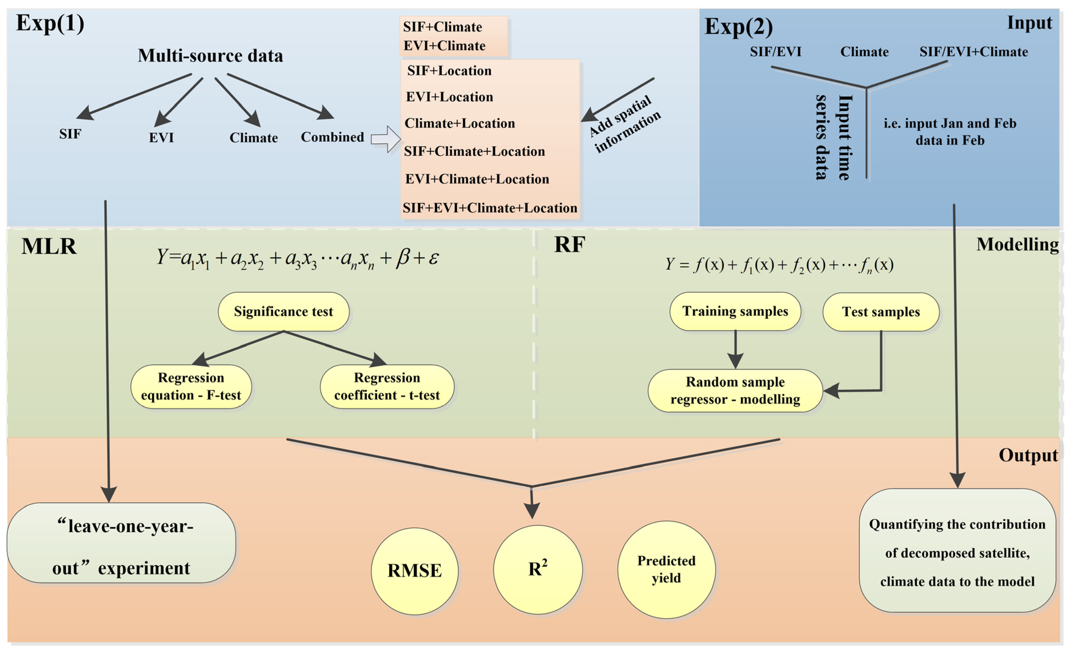 Agriculture 12 00571 g002