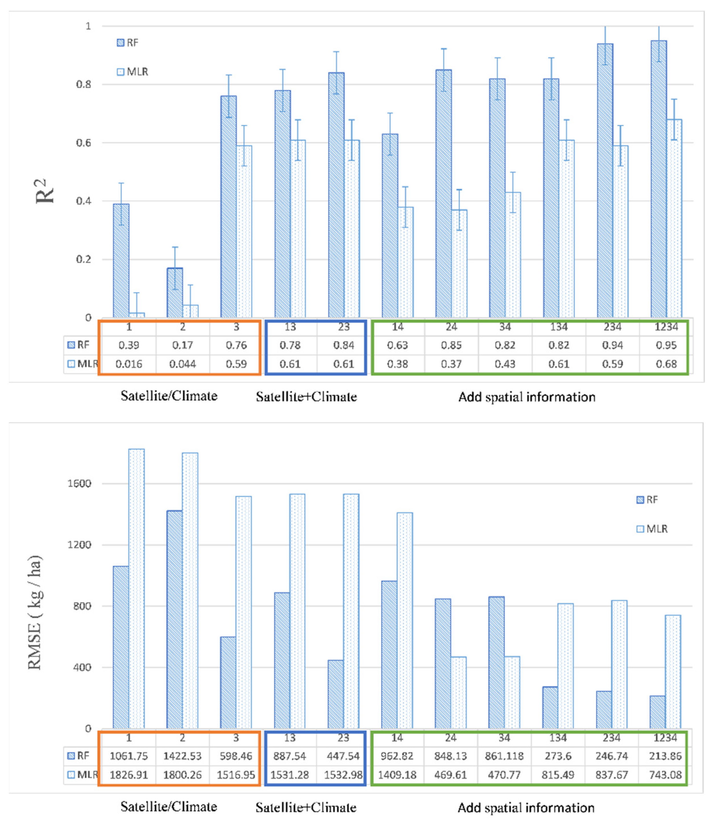 Agriculture 12 00571 g004