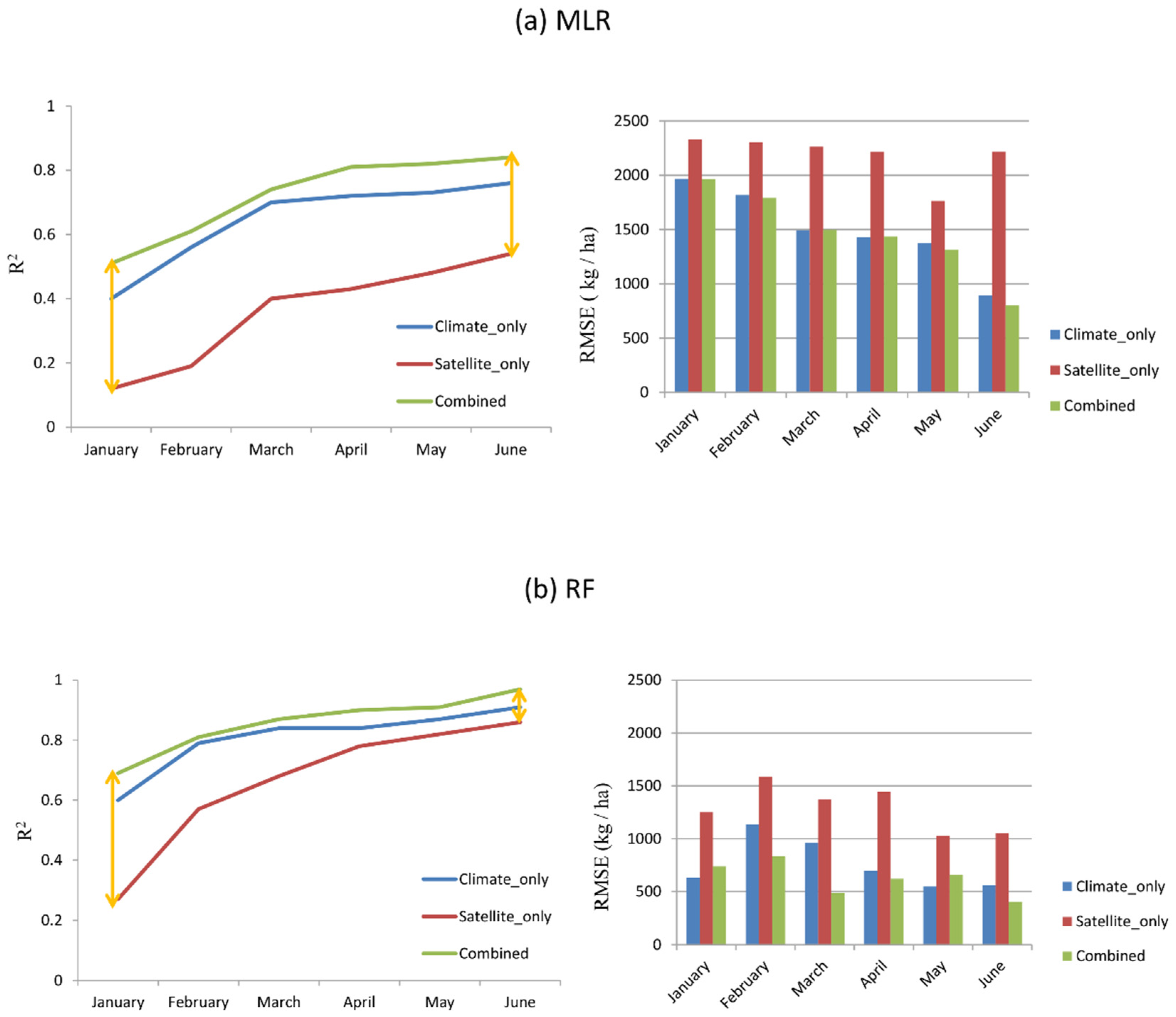 Agriculture 12 00571 g006