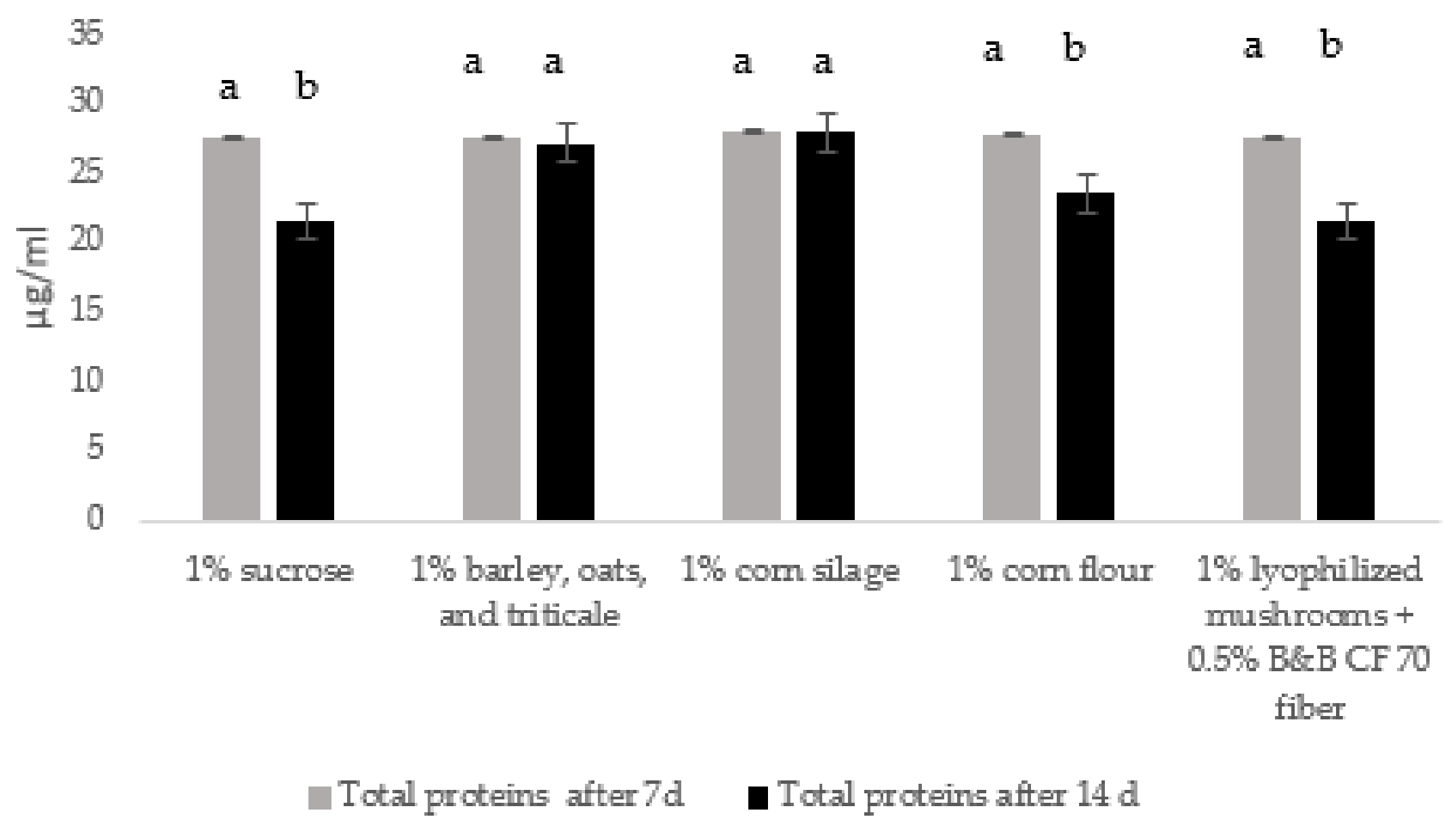 Agriculture 12 00573 g002