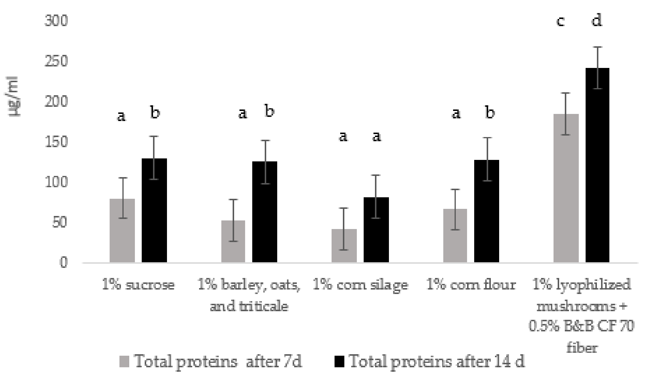 Agriculture 12 00573 g003