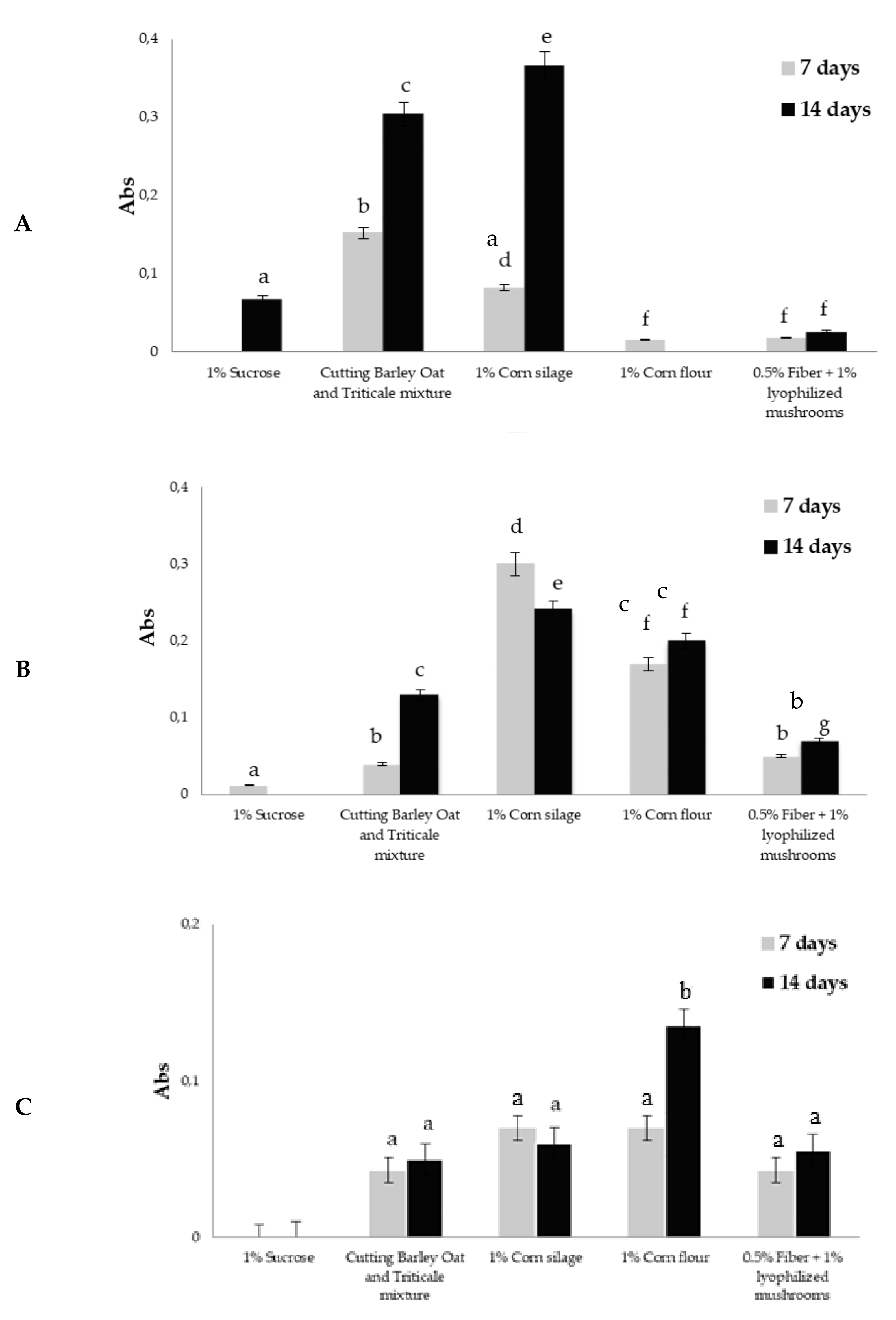 Agriculture 12 00573 g004