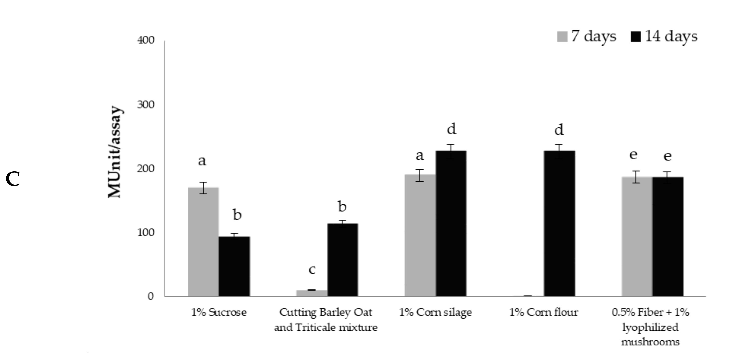 Agriculture 12 00573 g005b