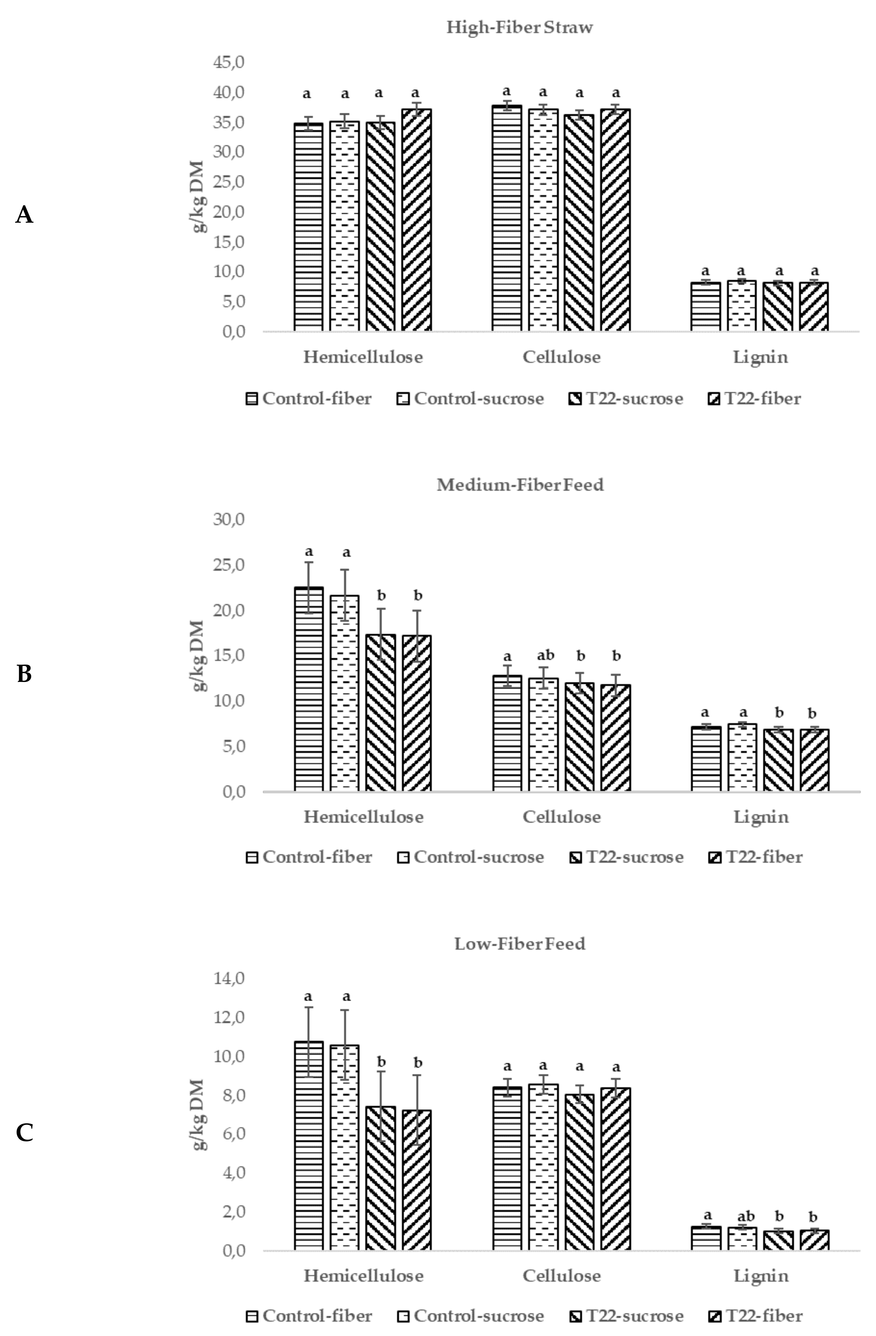 Agriculture 12 00573 g007