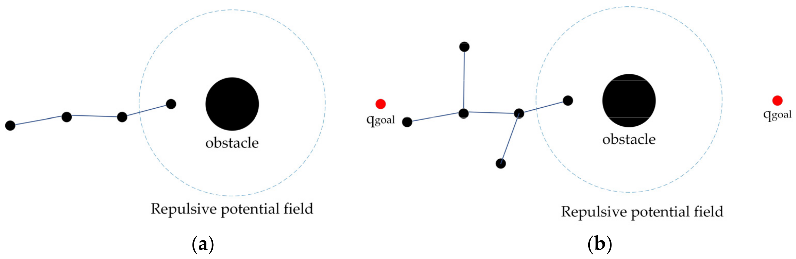 Agriculture 12 00581 g003a