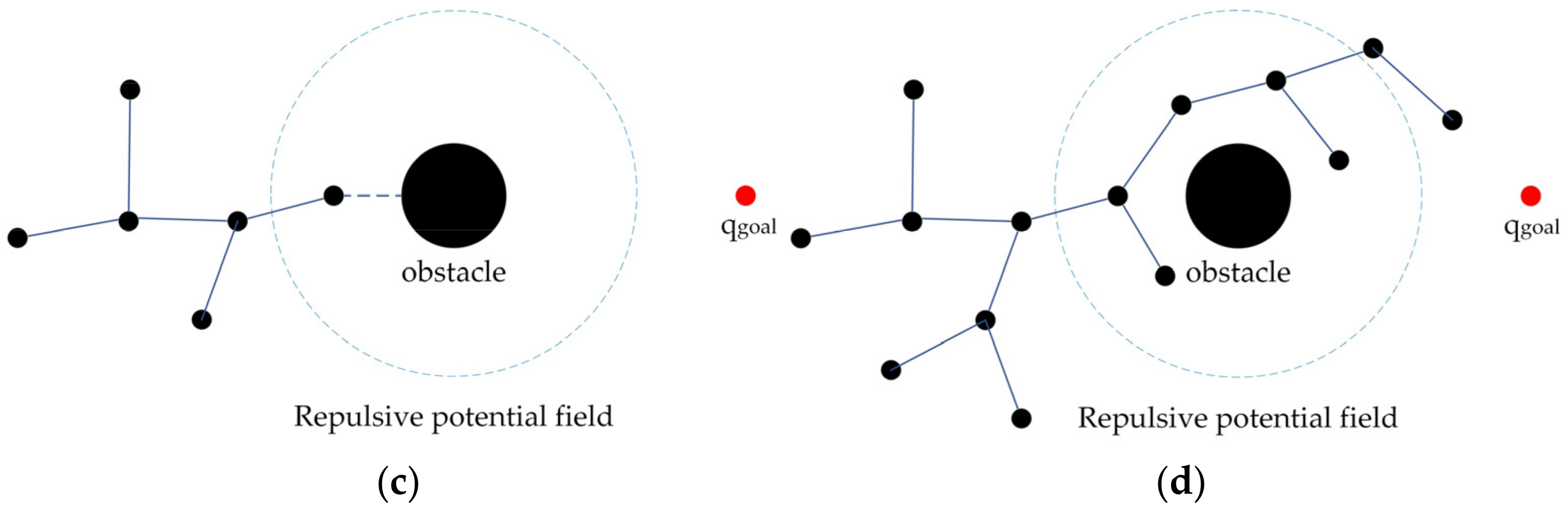 Agriculture 12 00581 g003b