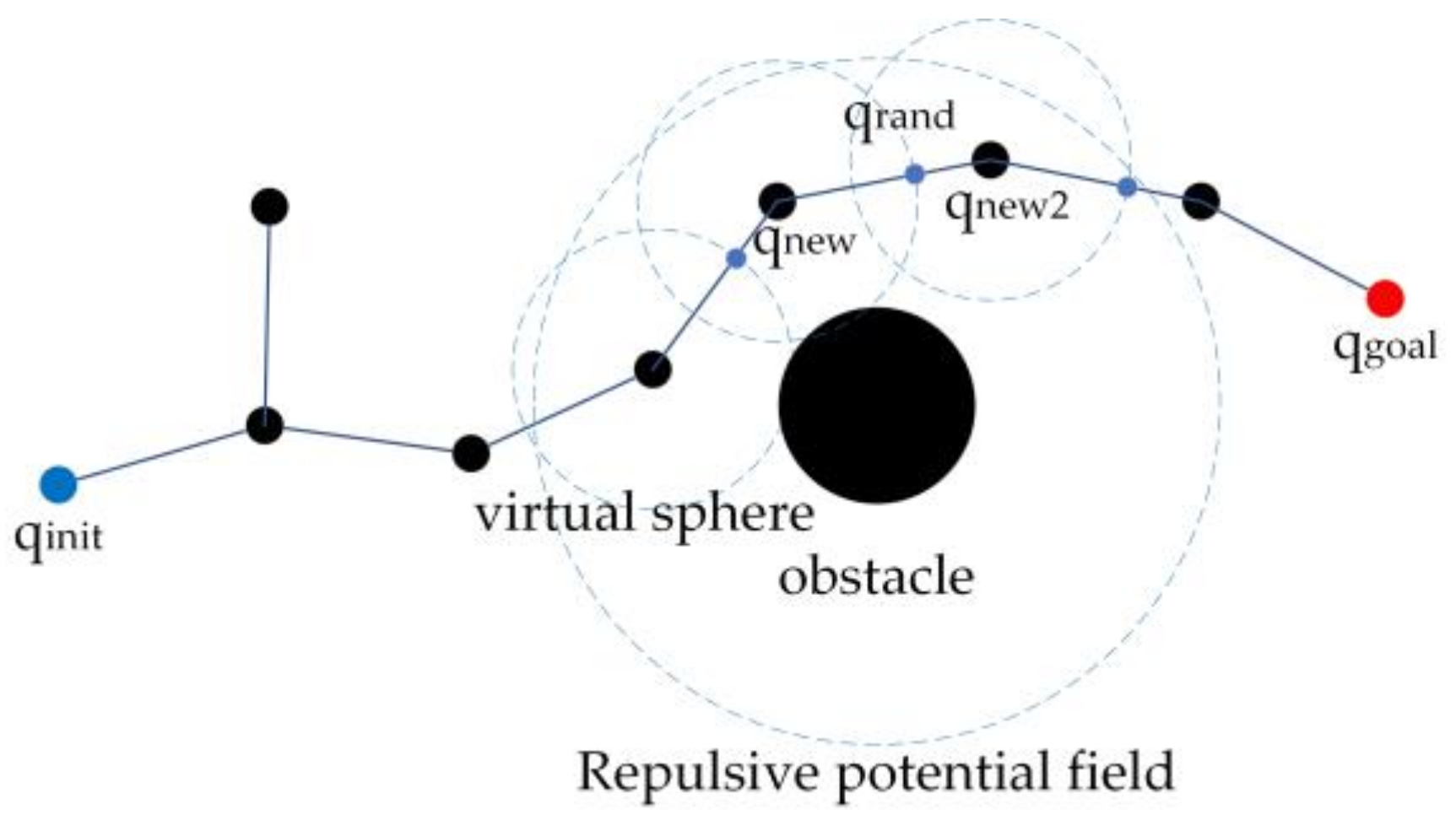 Agriculture 12 00581 g004