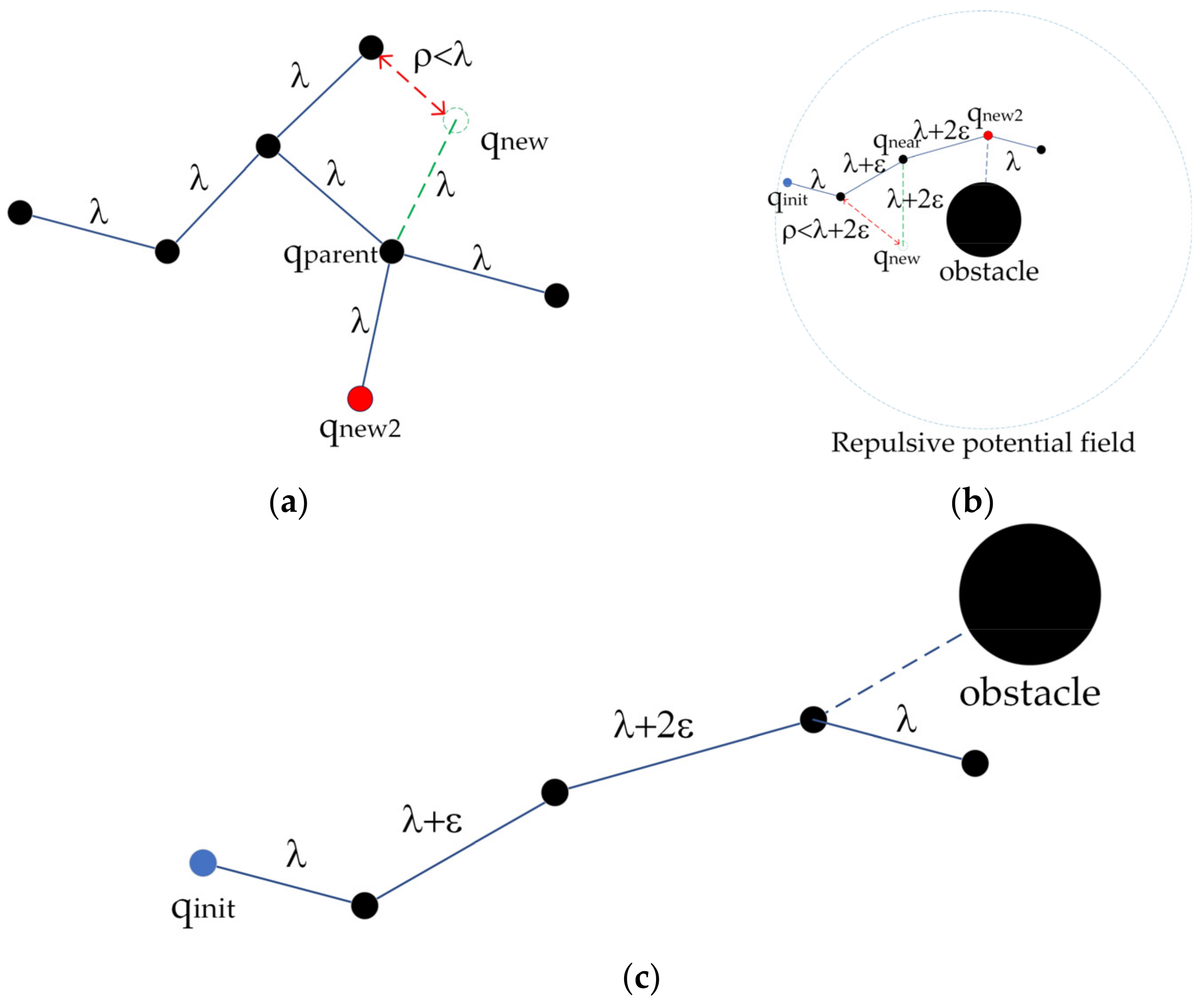 Agriculture 12 00581 g007