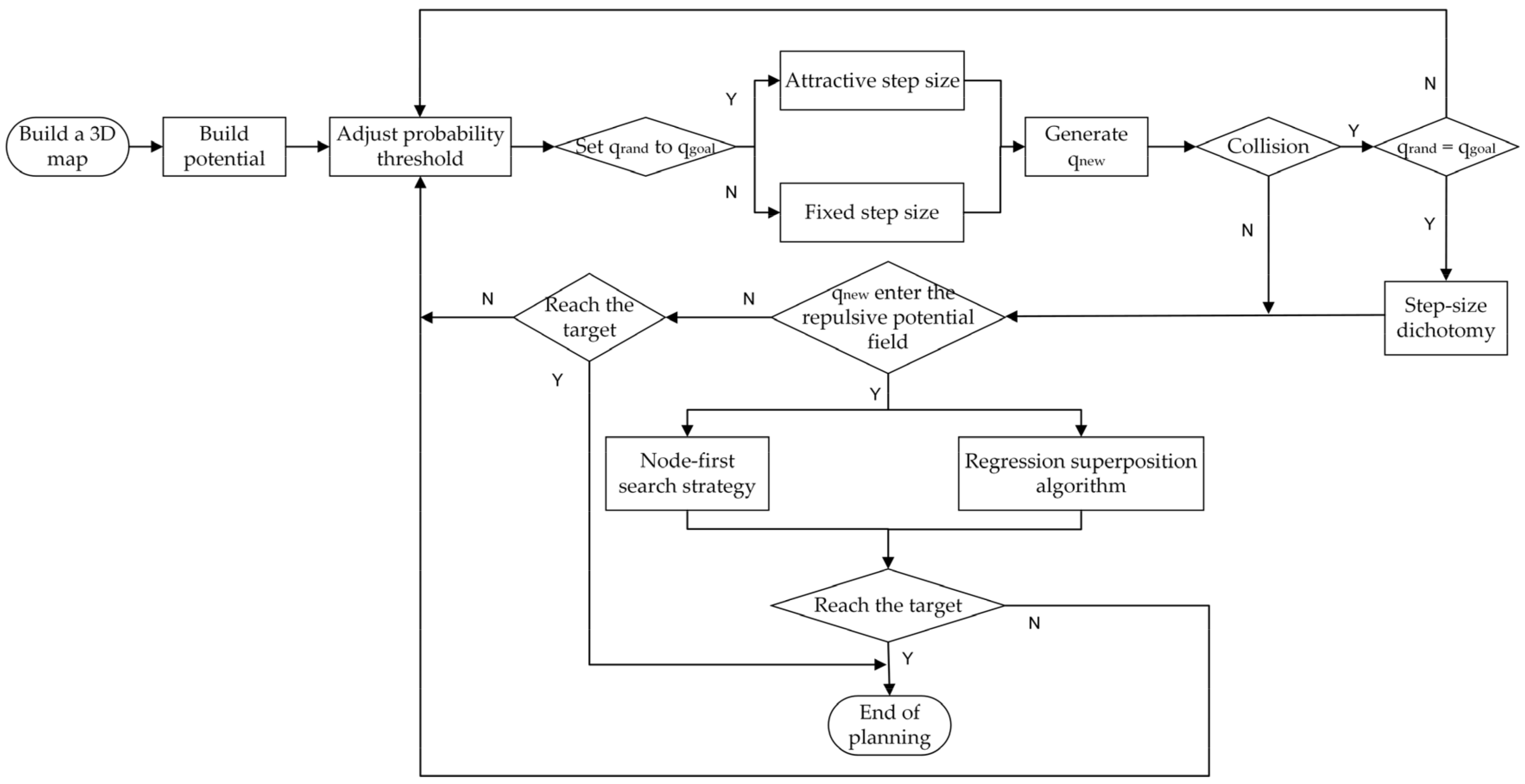 Agriculture 12 00581 g008