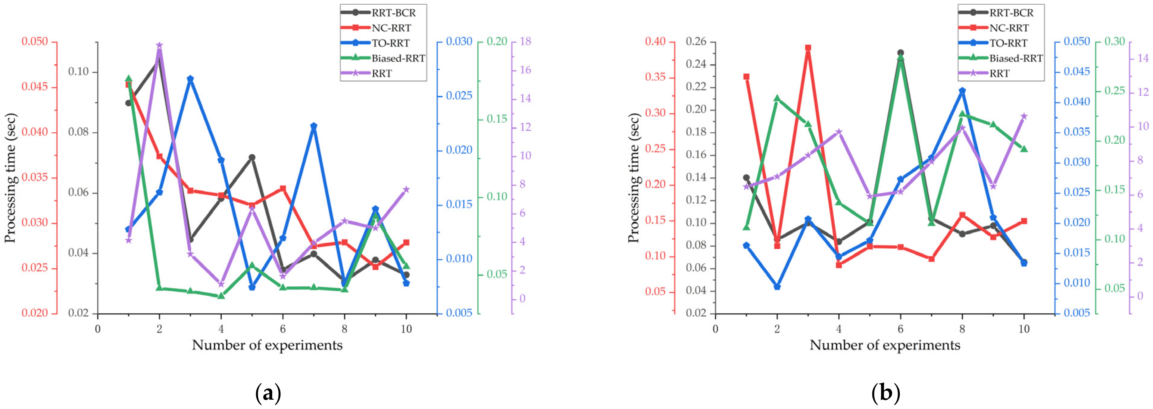 Agriculture 12 00581 g011a