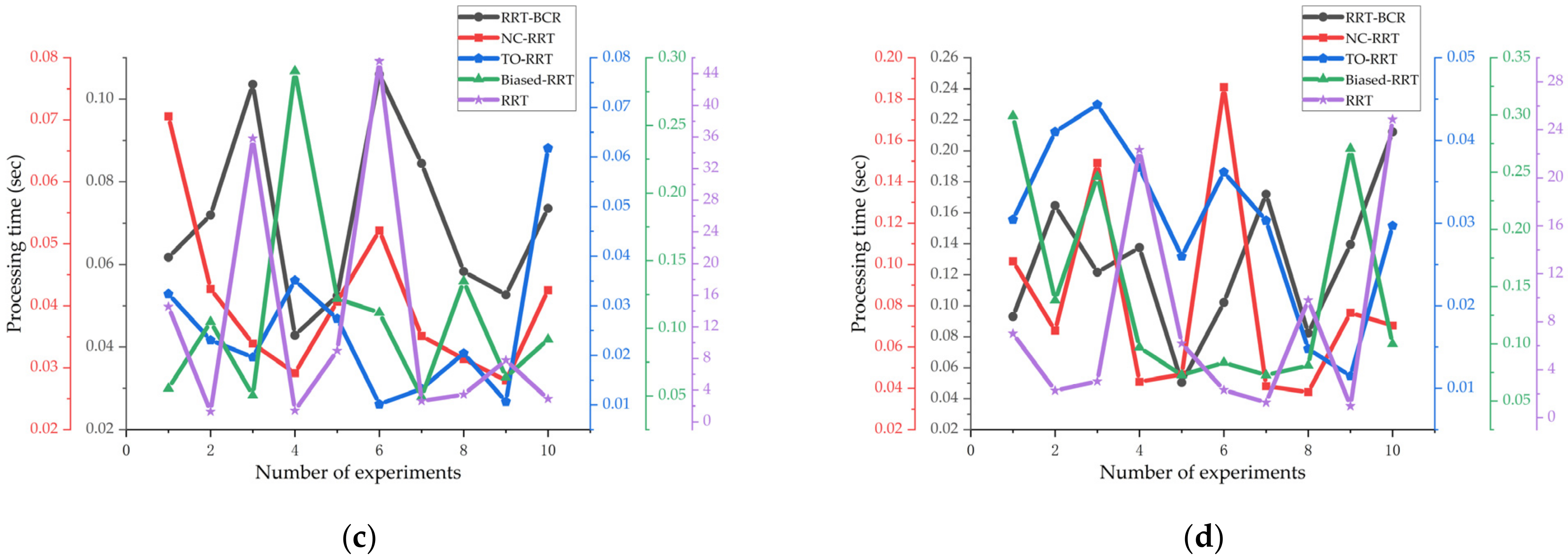 Agriculture 12 00581 g011b