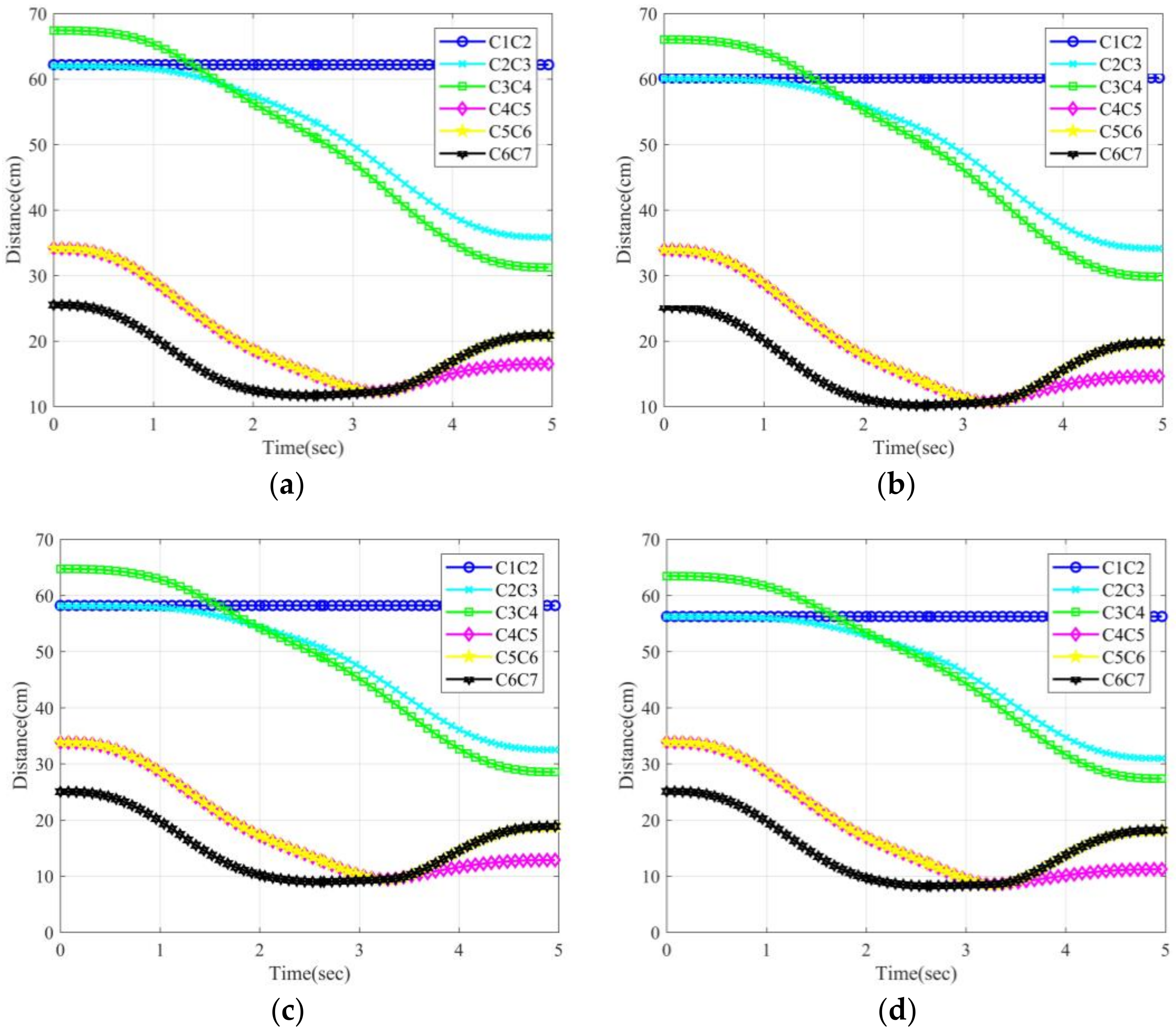 Agriculture 12 00581 g013