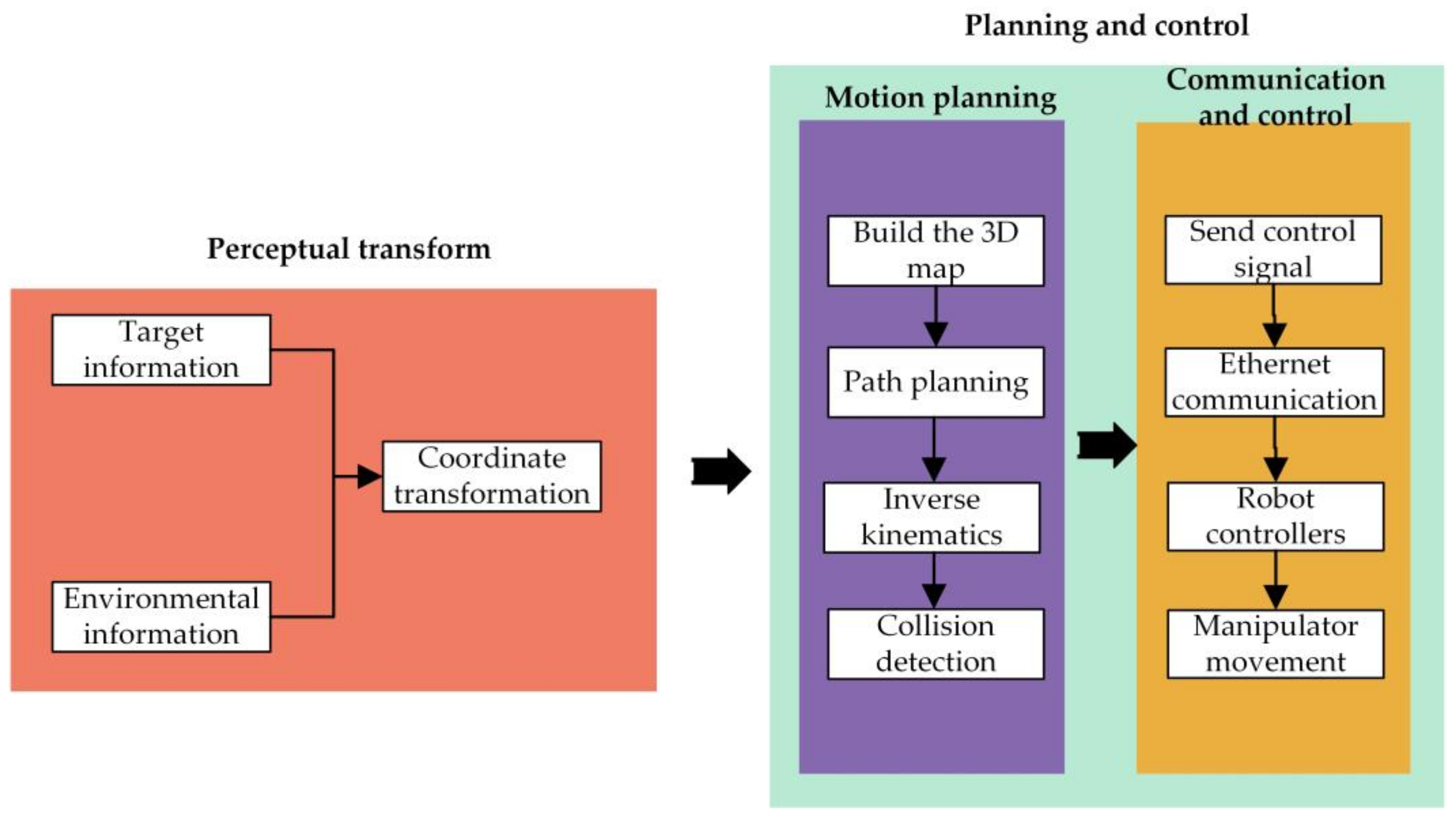 Agriculture 12 00581 g015