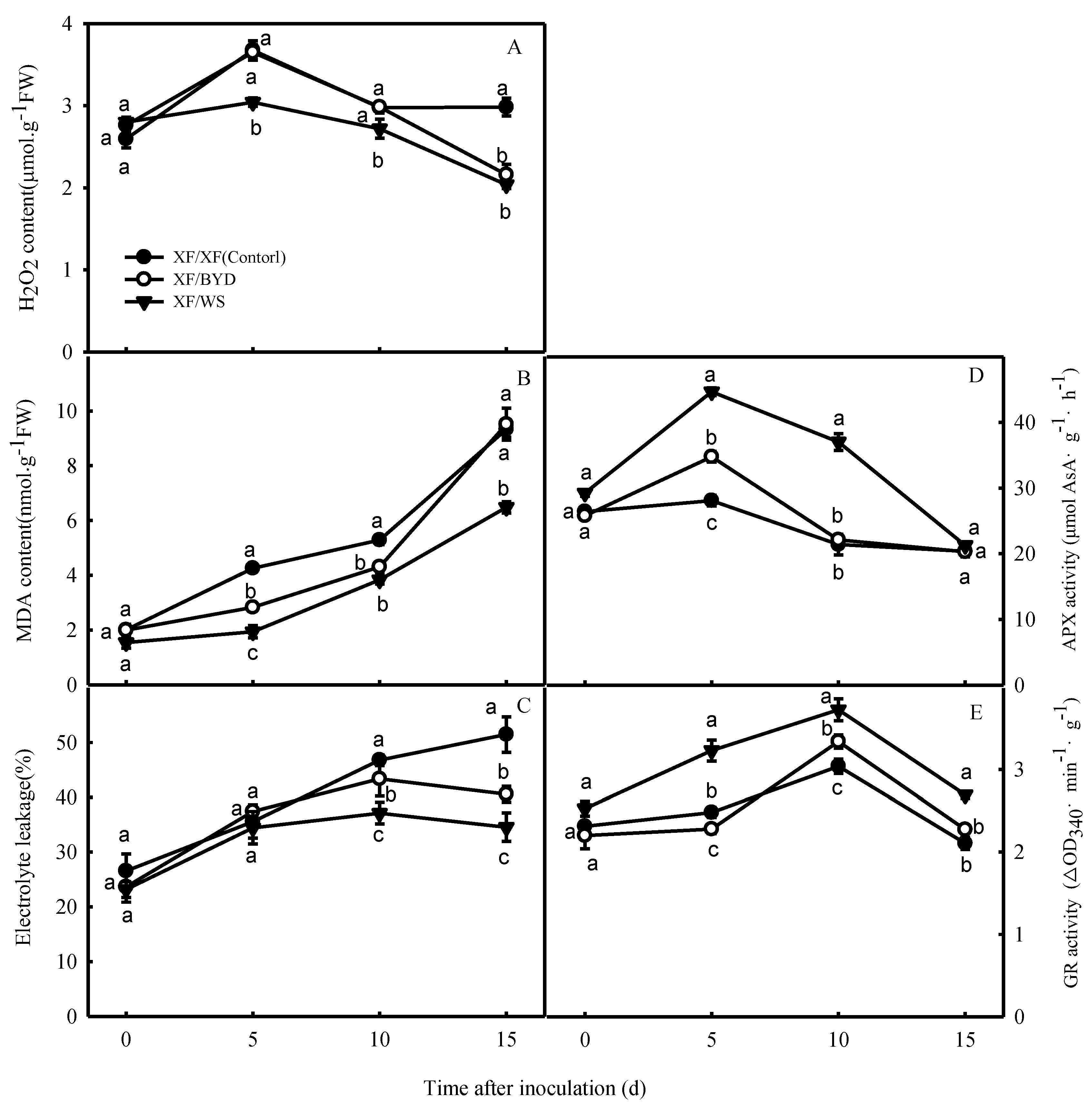 Agriculture 12 00583 g004