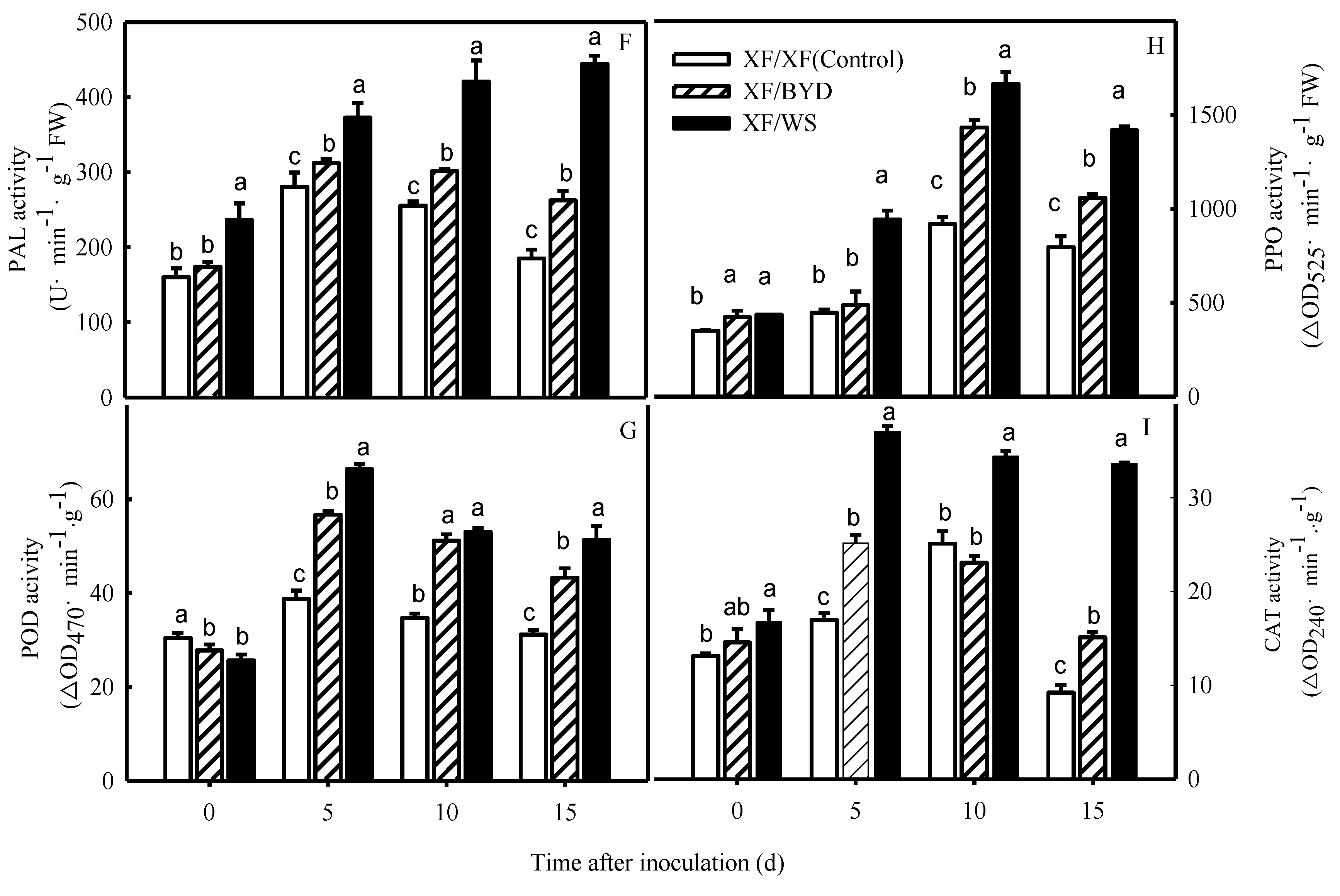 Agriculture 12 00583 g005b