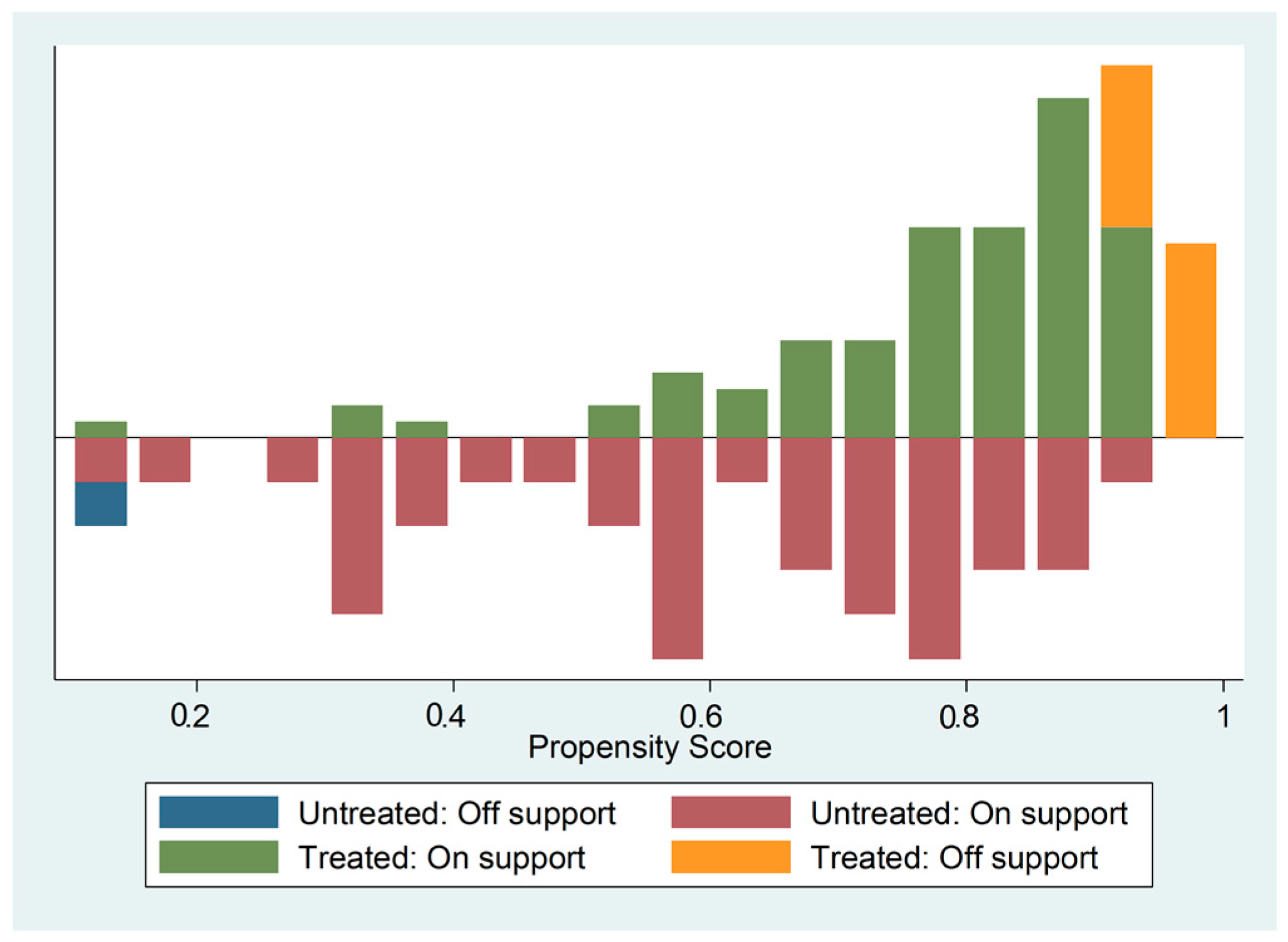 Agriculture 12 00584 g002