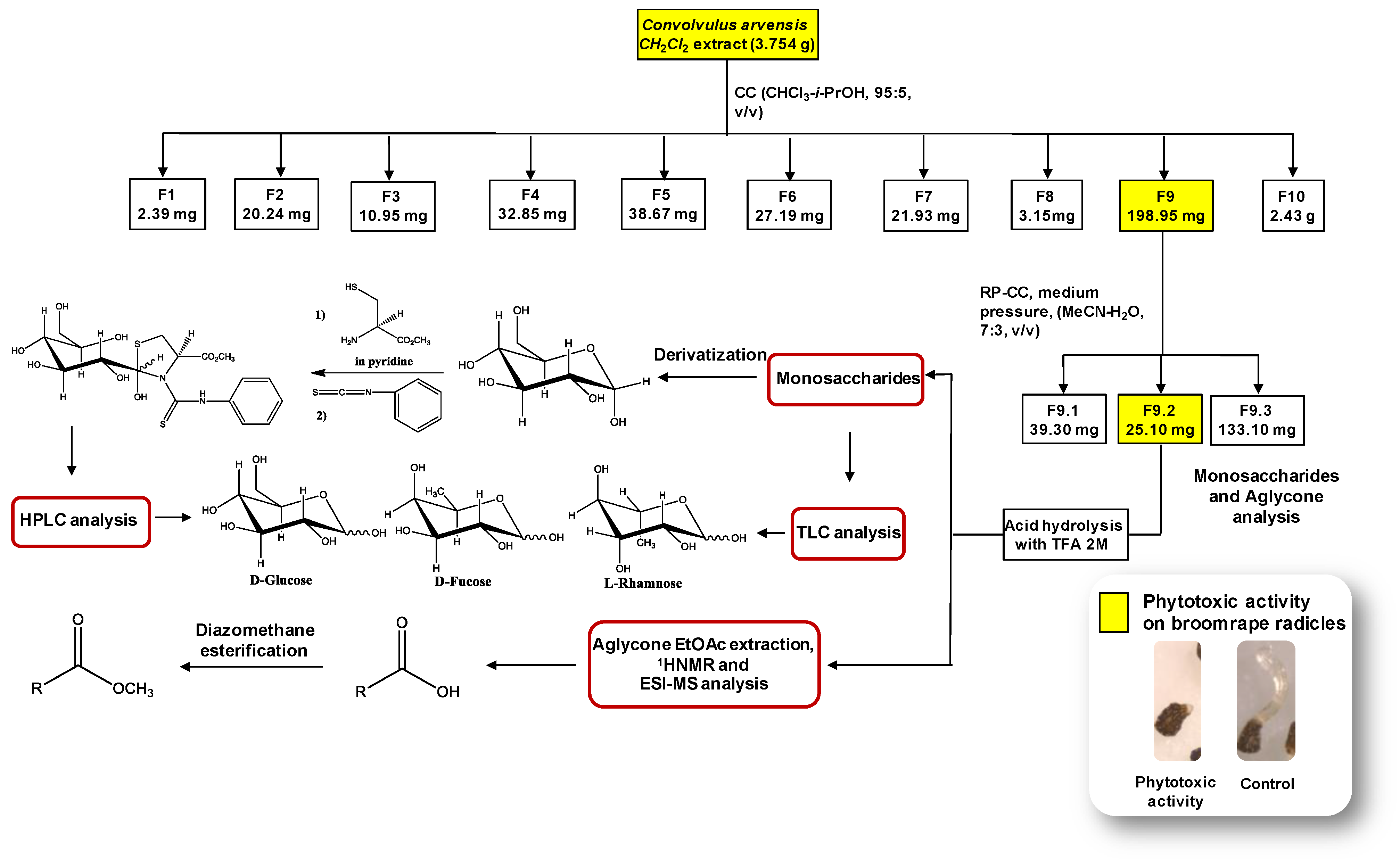 Agriculture 12 00585 g001