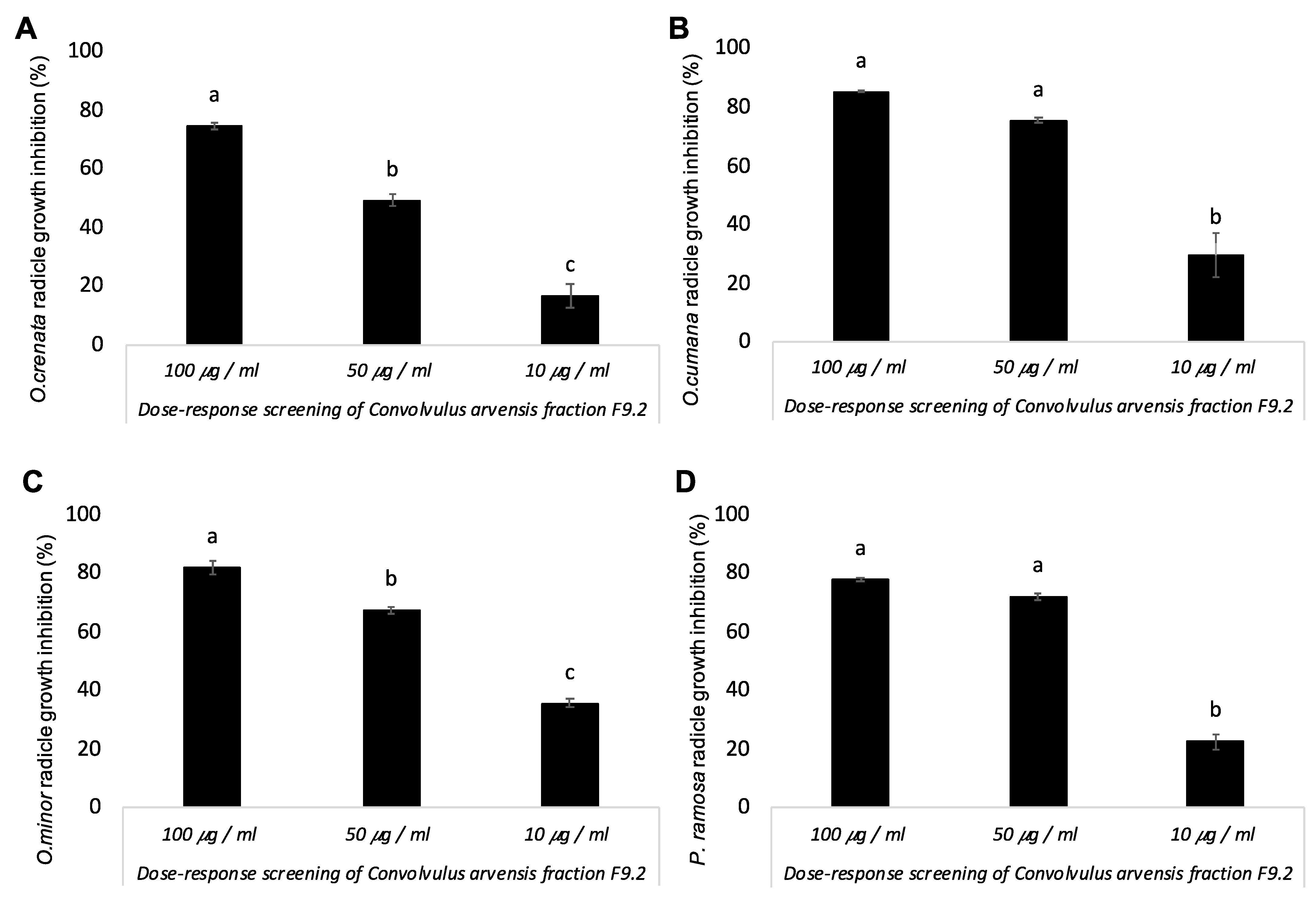 Agriculture 12 00585 g003