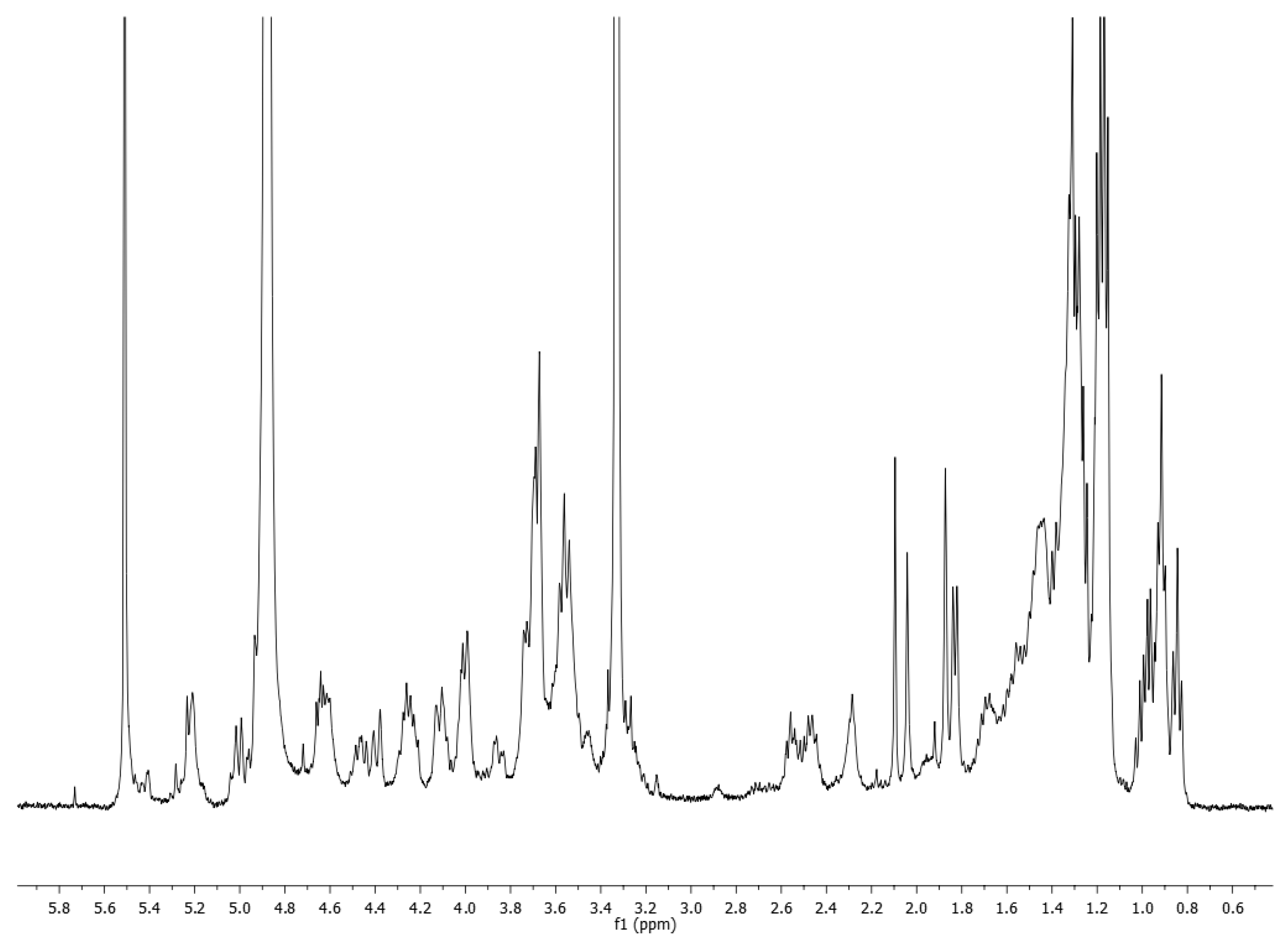 Agriculture 12 00585 g004