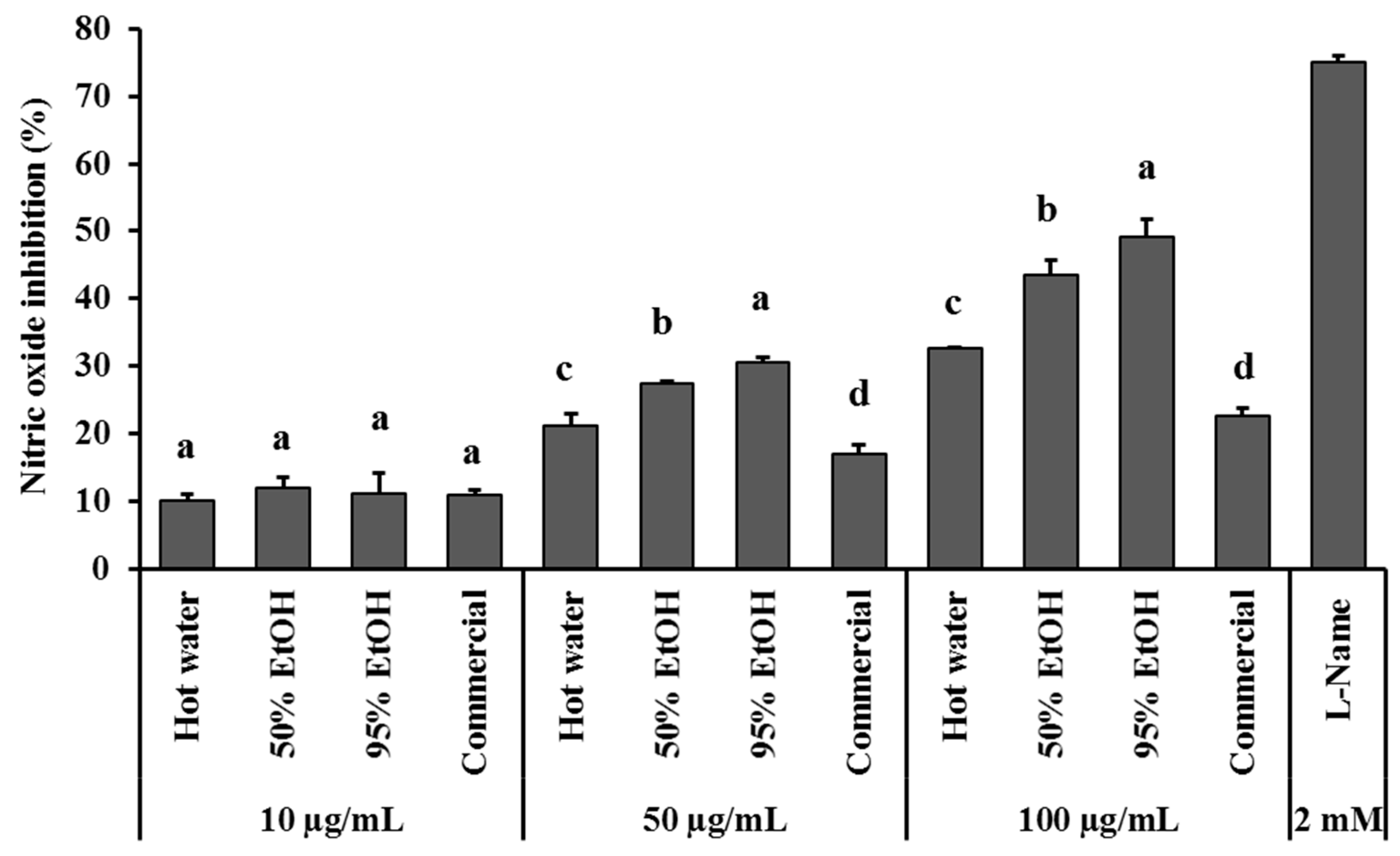 Agriculture 12 00588 g003 Agriculture 12 00588 g003
