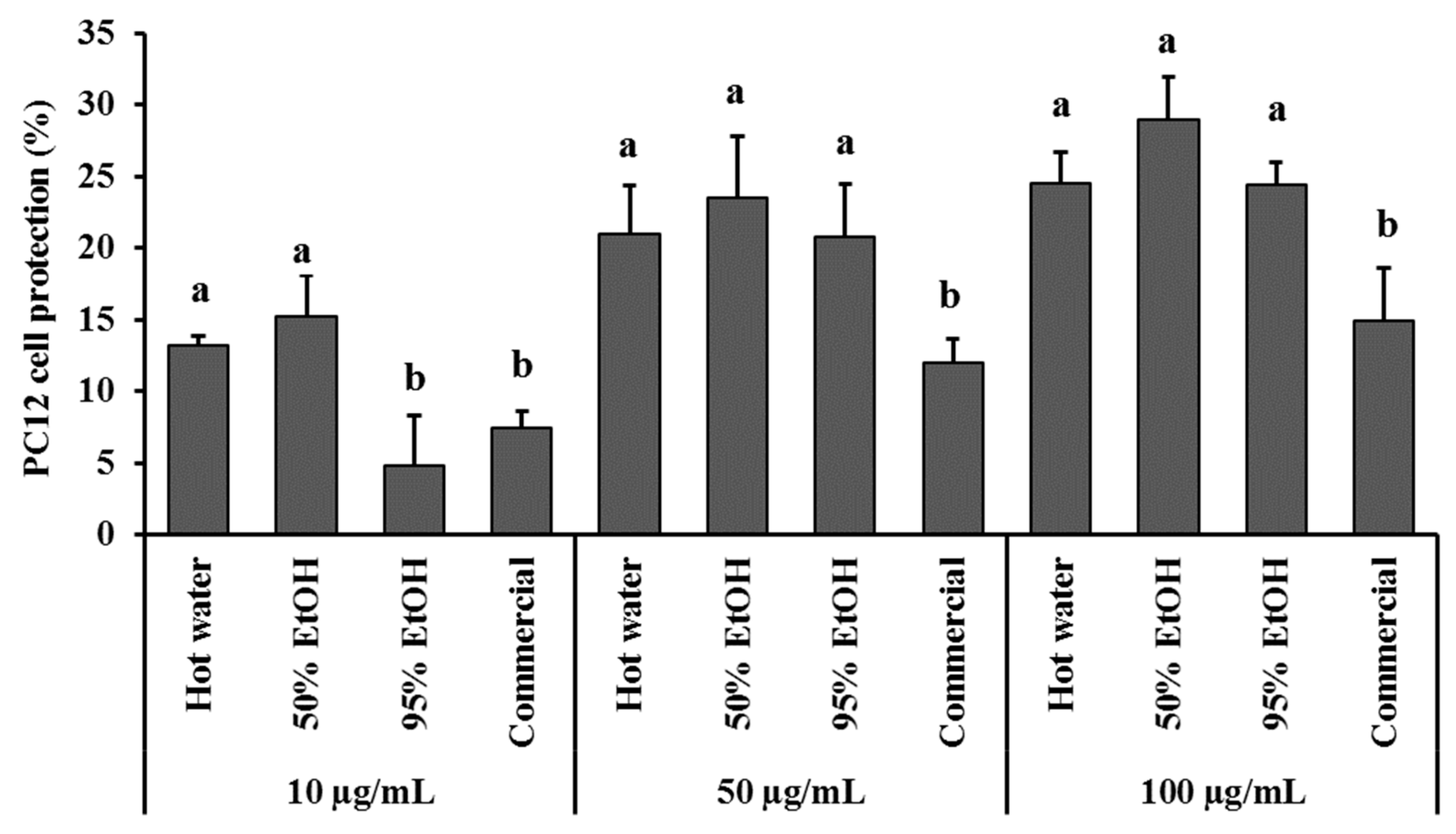 Agriculture 12 00588 g005 Agriculture 12 00588 g005