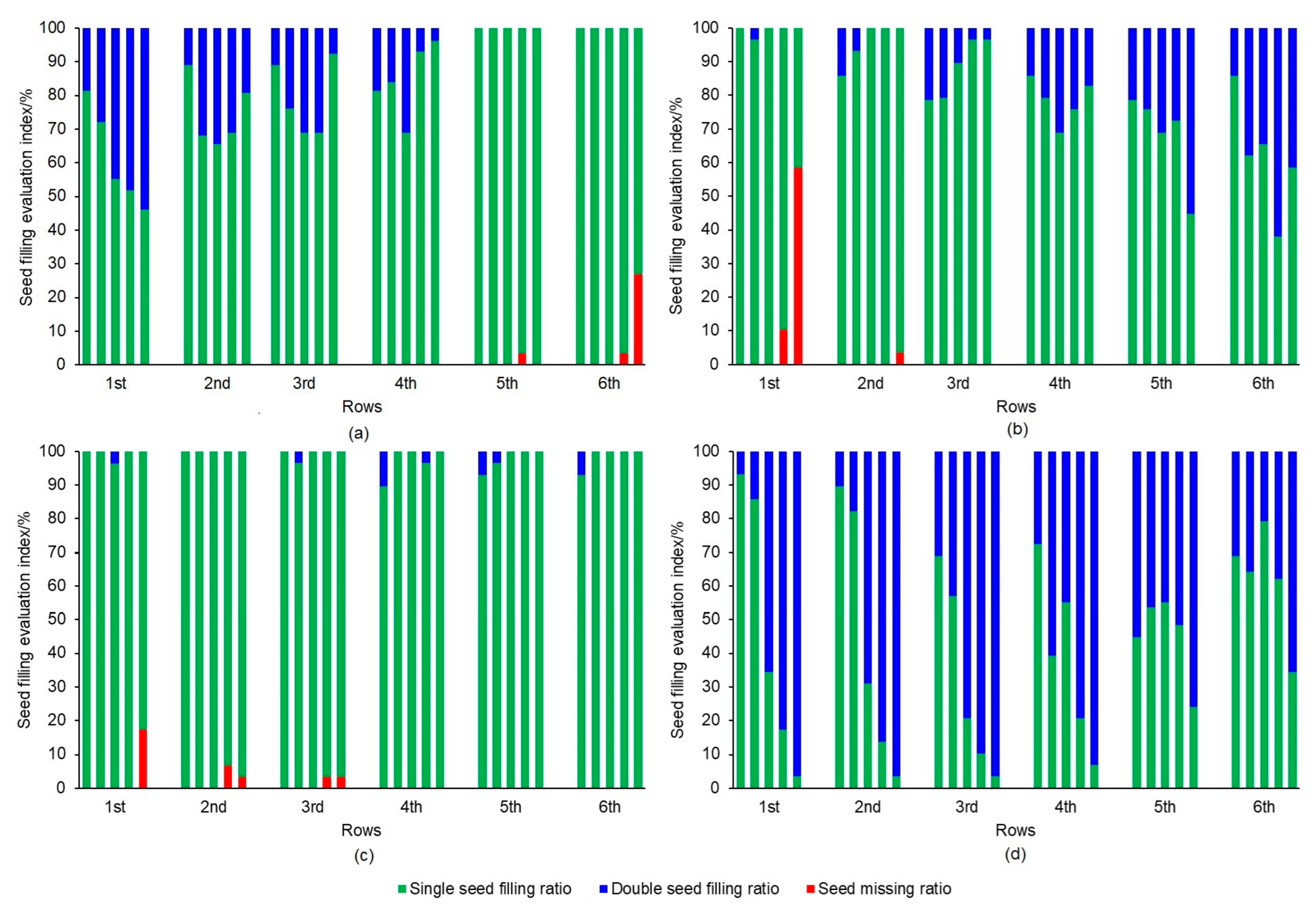 Agriculture 12 00590 g008