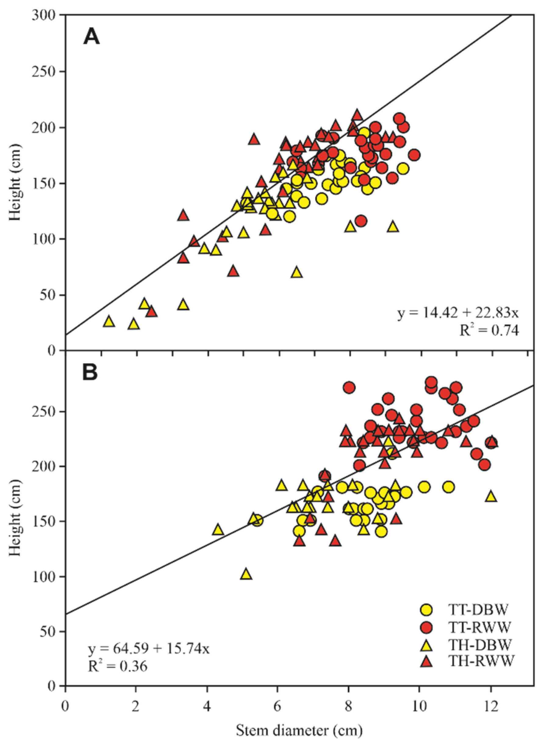 Agriculture 12 00594 g001 Agriculture 12 00594 g001
