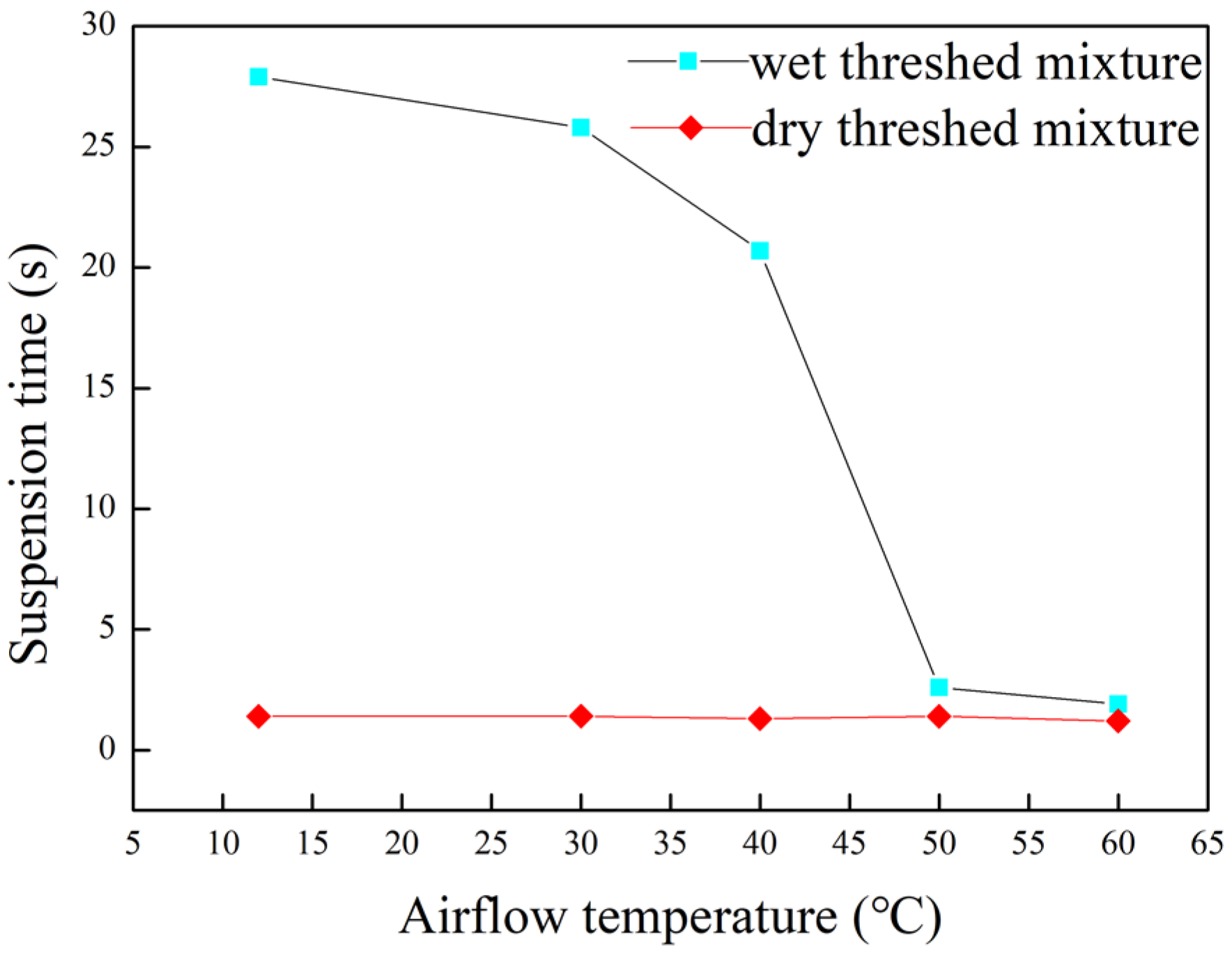 Agriculture 12 00601 g005