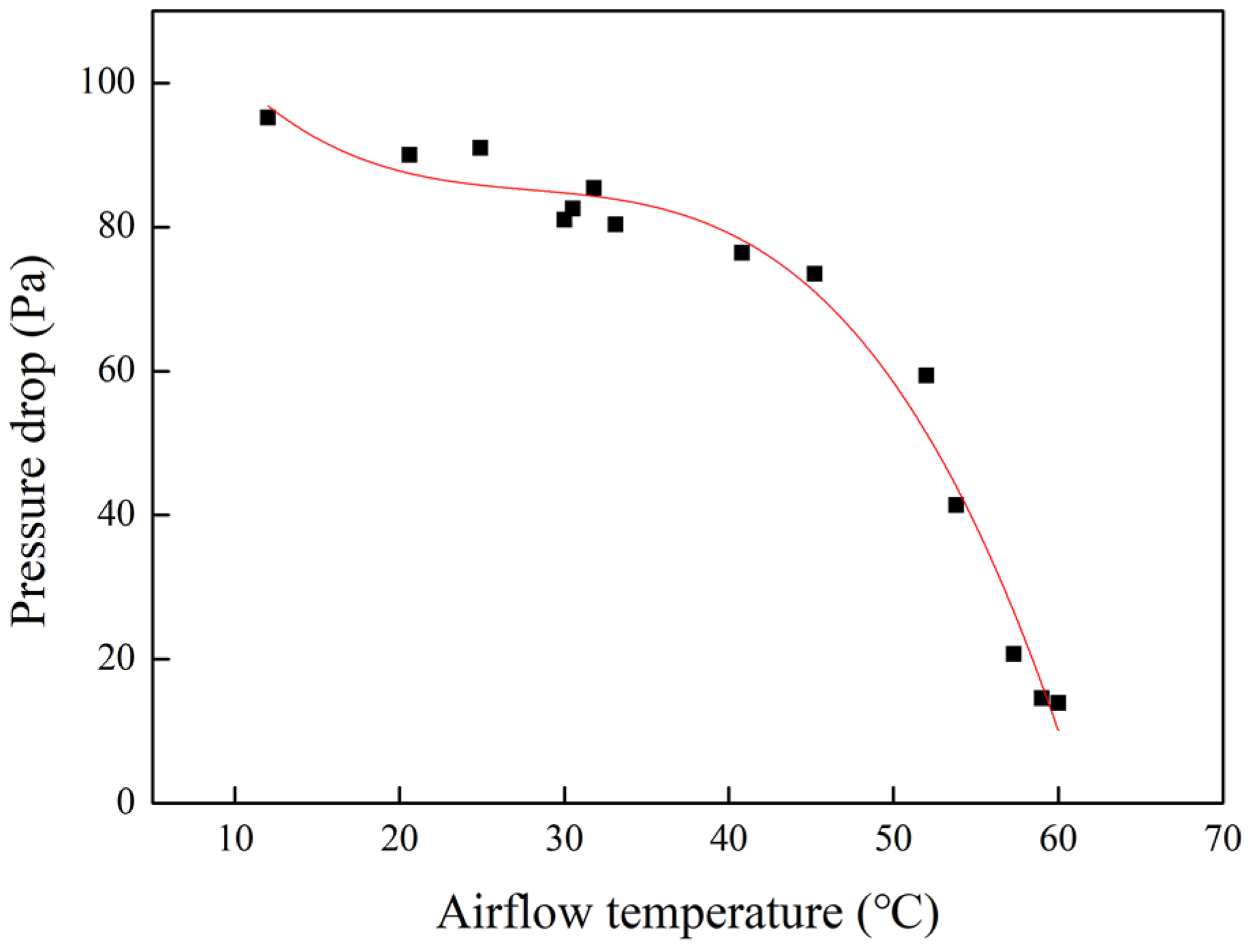 Agriculture 12 00601 g008