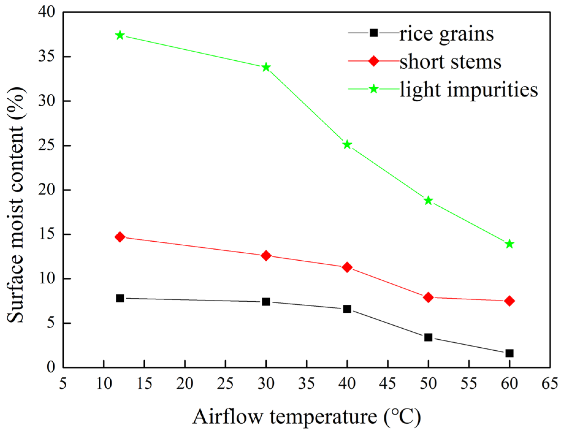 Agriculture 12 00601 g009