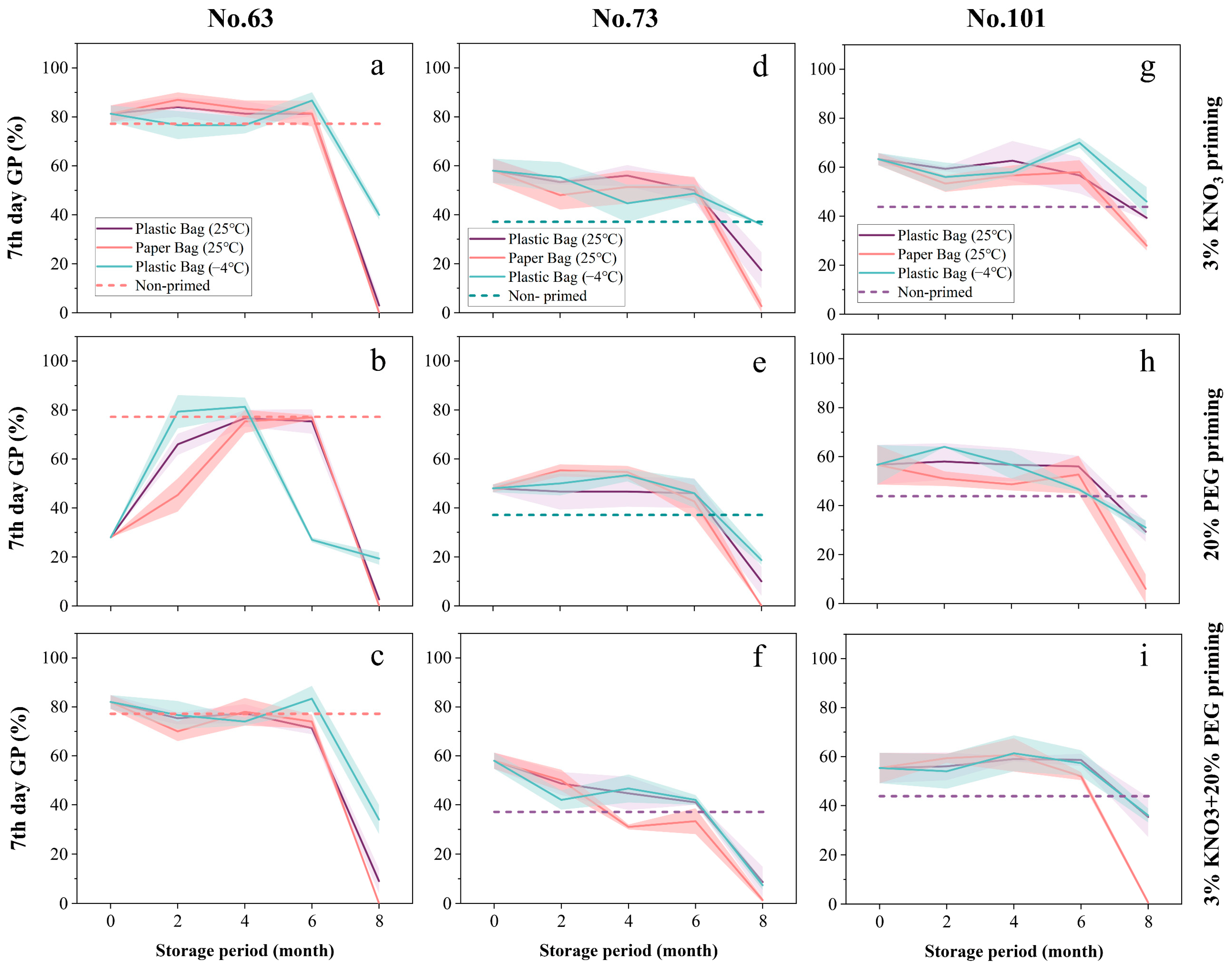 Agriculture 12 00603 g003