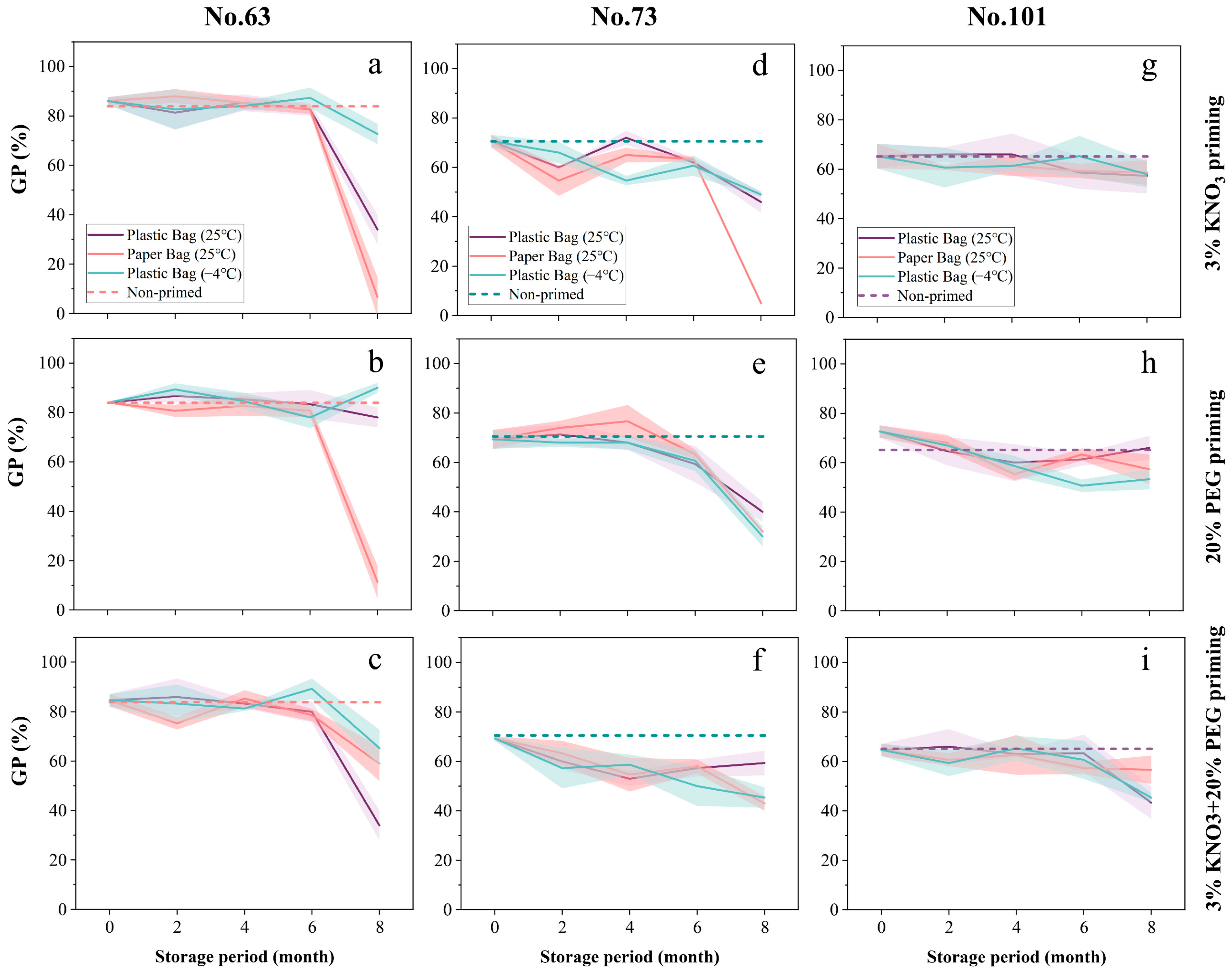 Agriculture 12 00603 g004