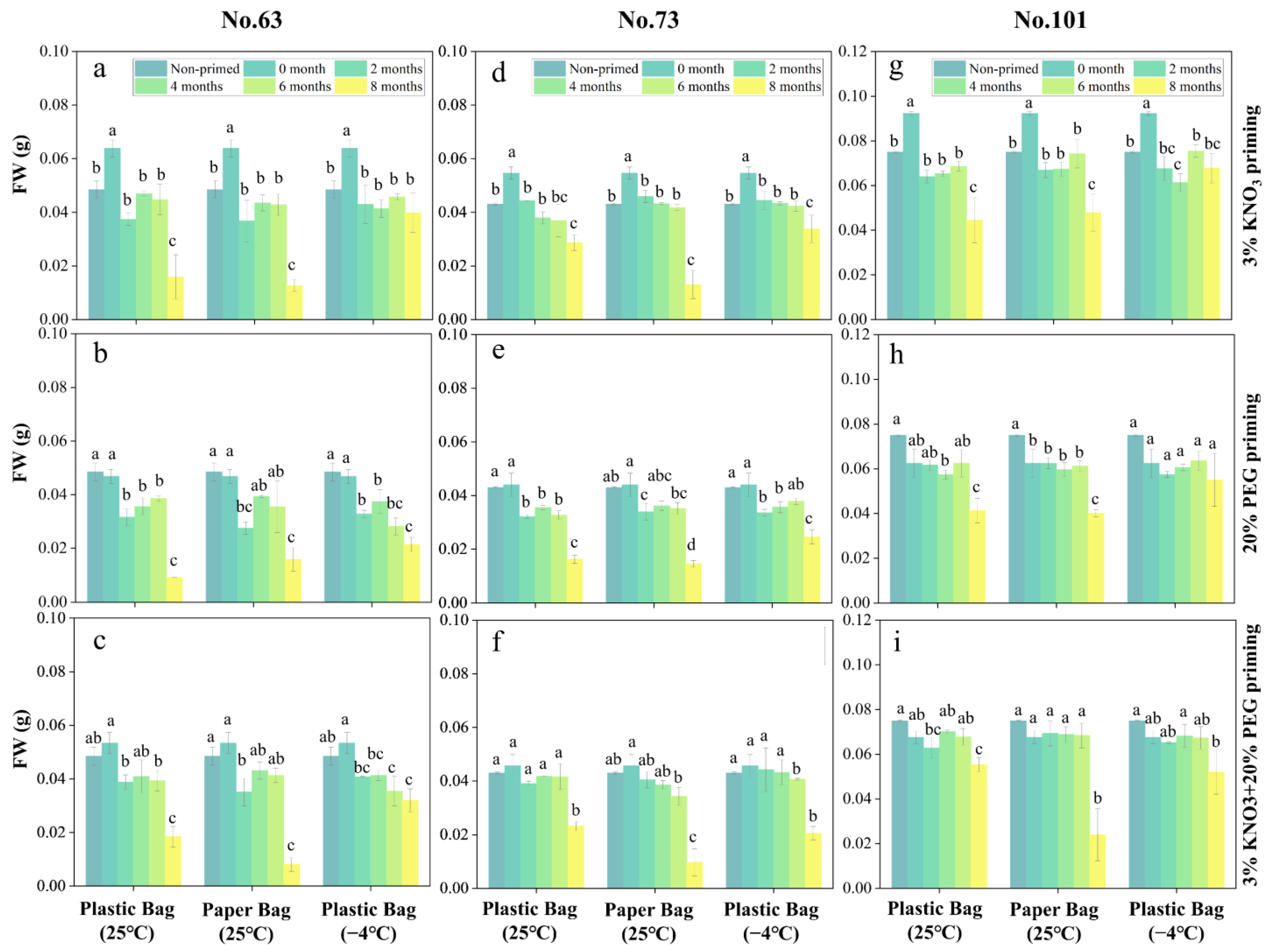 Agriculture 12 00603 g005
