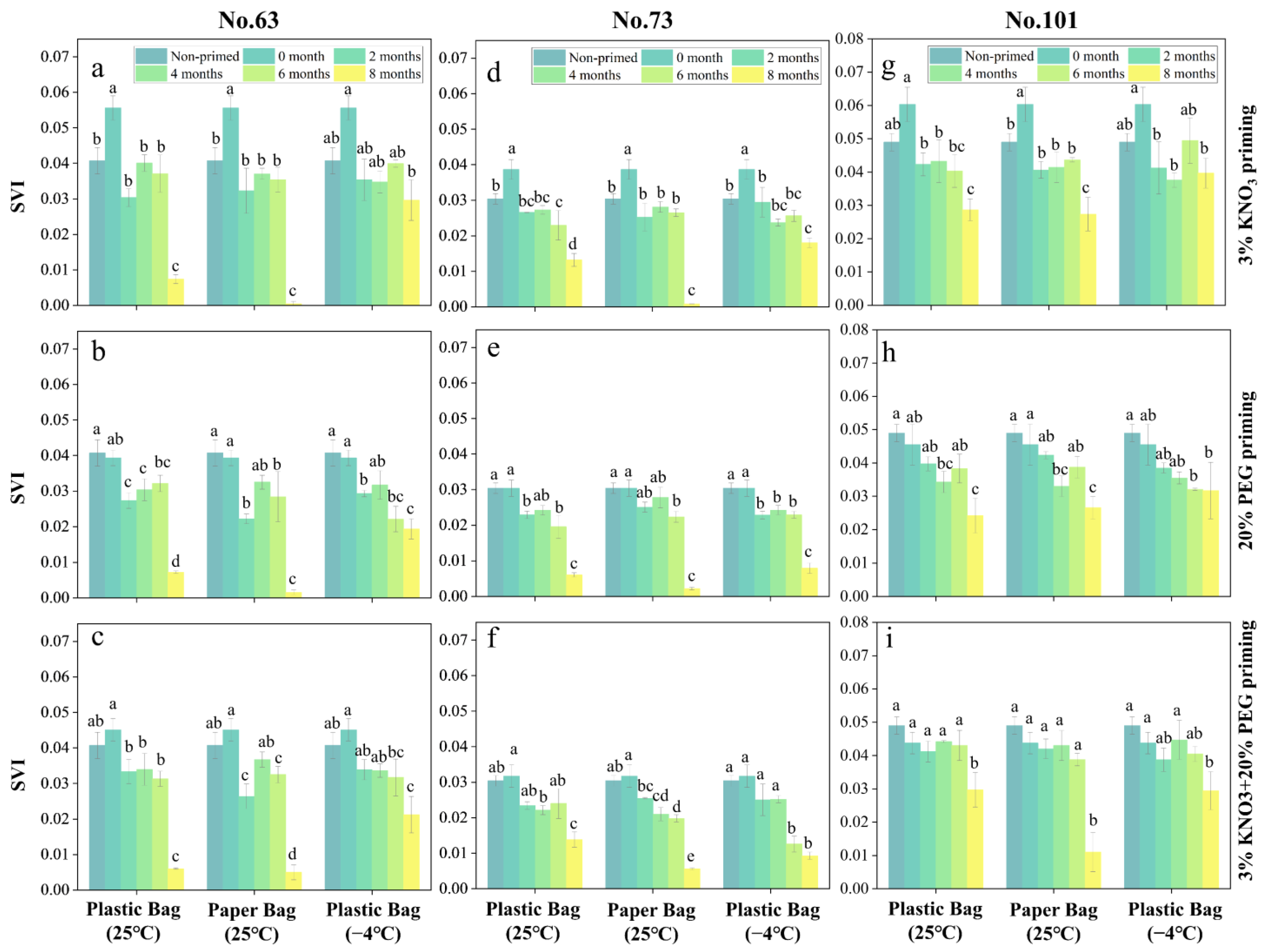 Agriculture 12 00603 g006