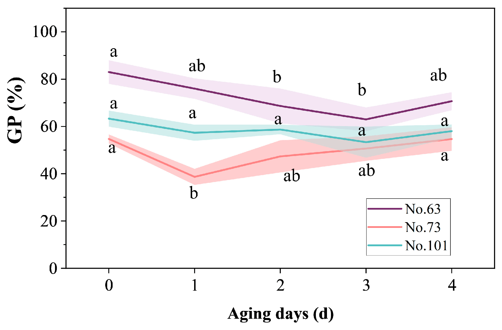 Agriculture 12 00603 g007