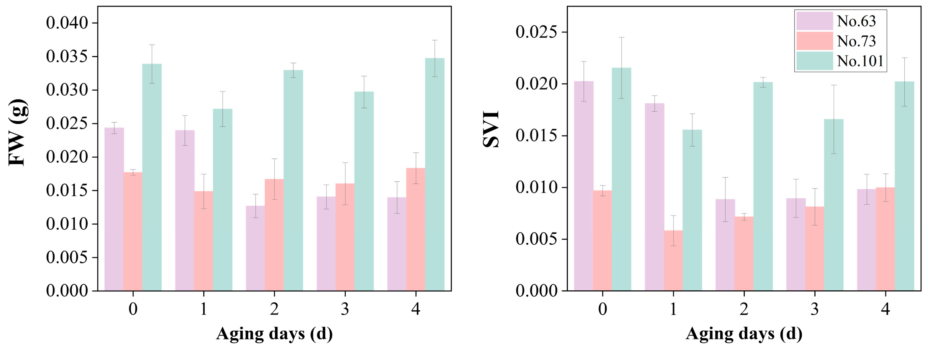 Agriculture 12 00603 g008