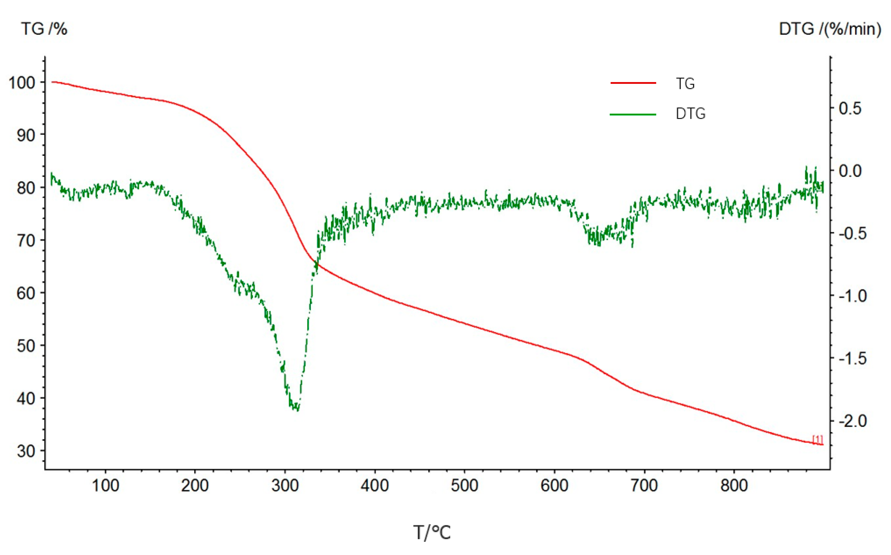 Agriculture 12 00607 g001